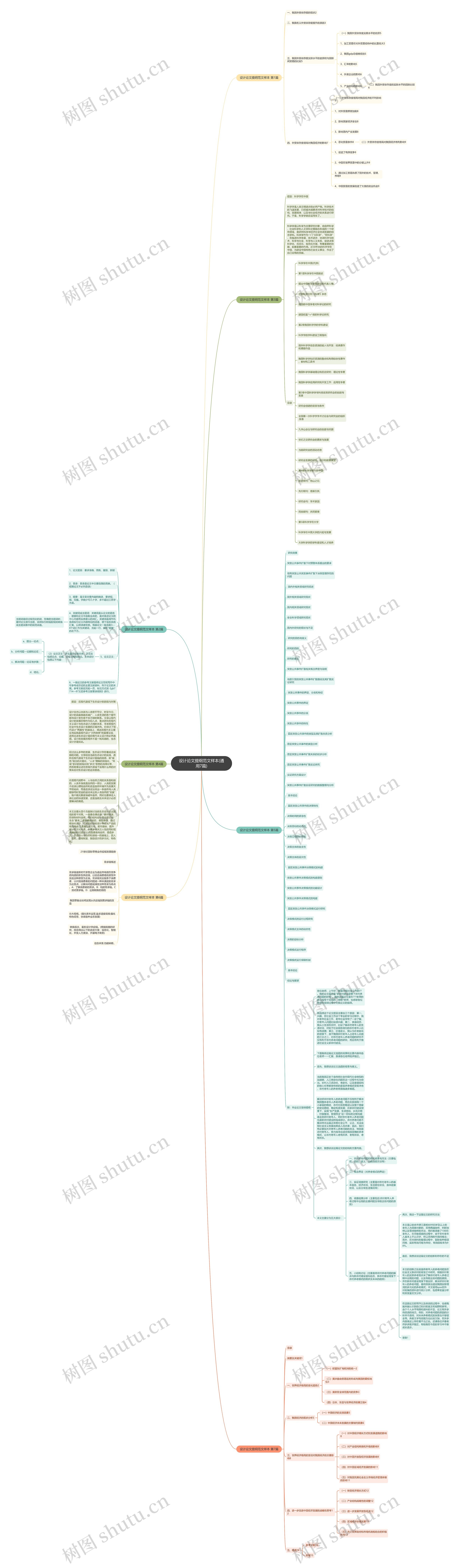 设计论文提纲范文样本(通用7篇)思维导图