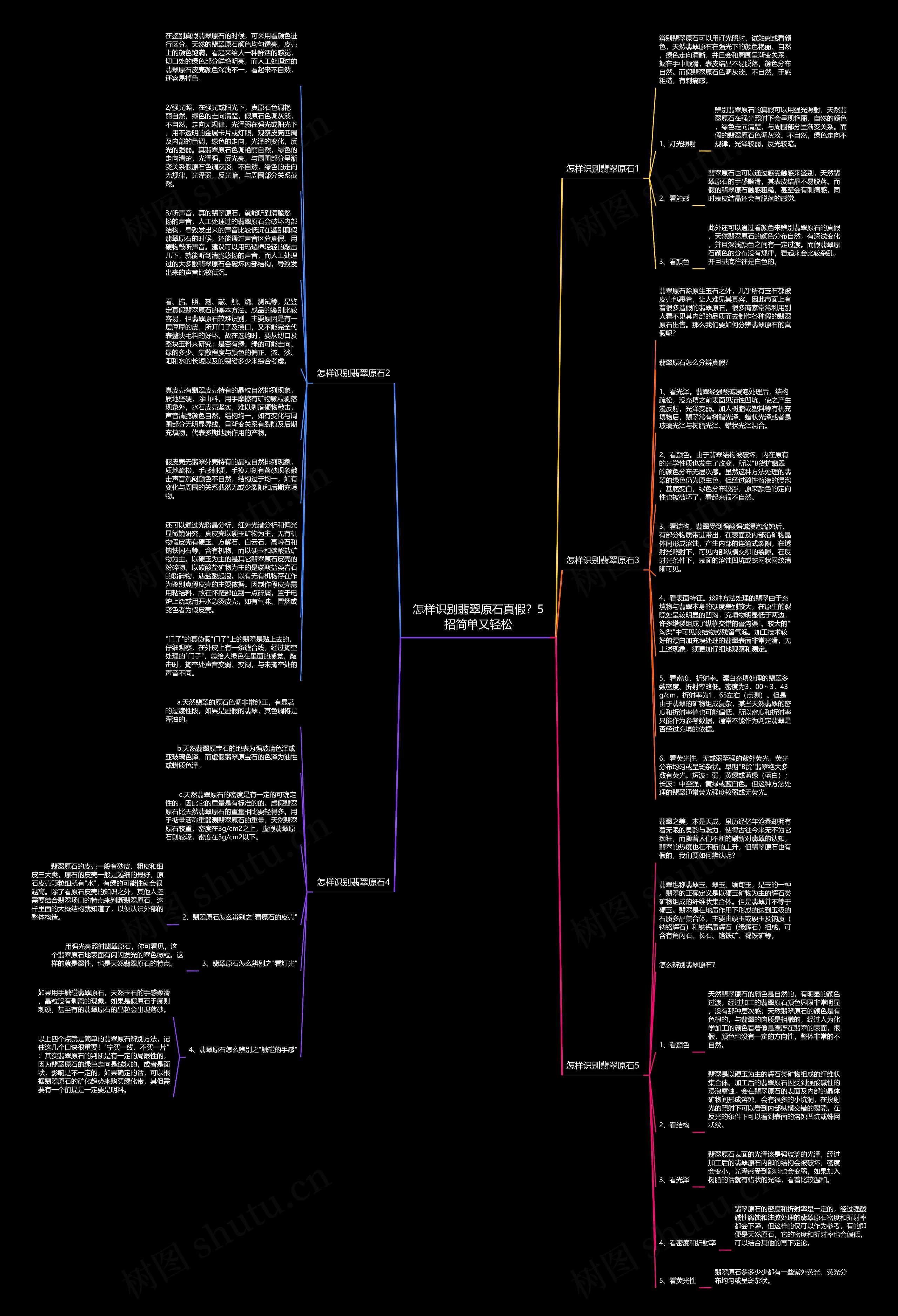 怎样识别翡翠原石真假？5招简单又轻松思维导图