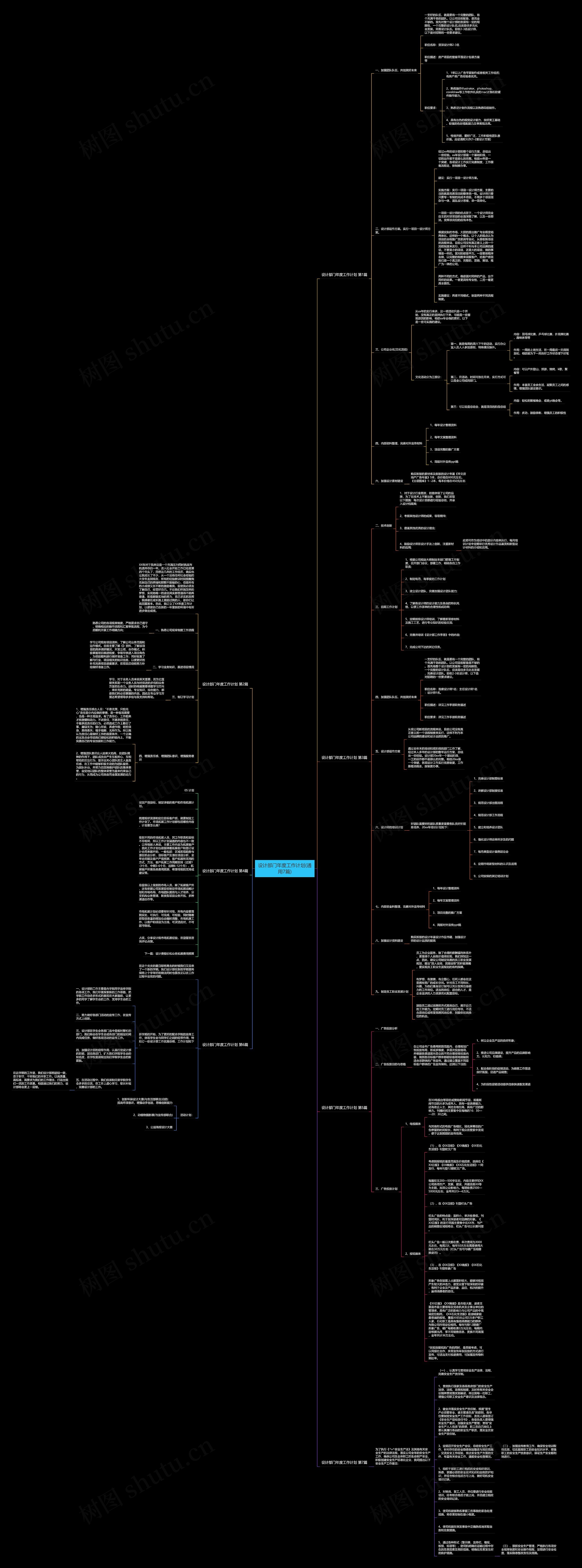 设计部门年度工作计划(通用7篇)思维导图