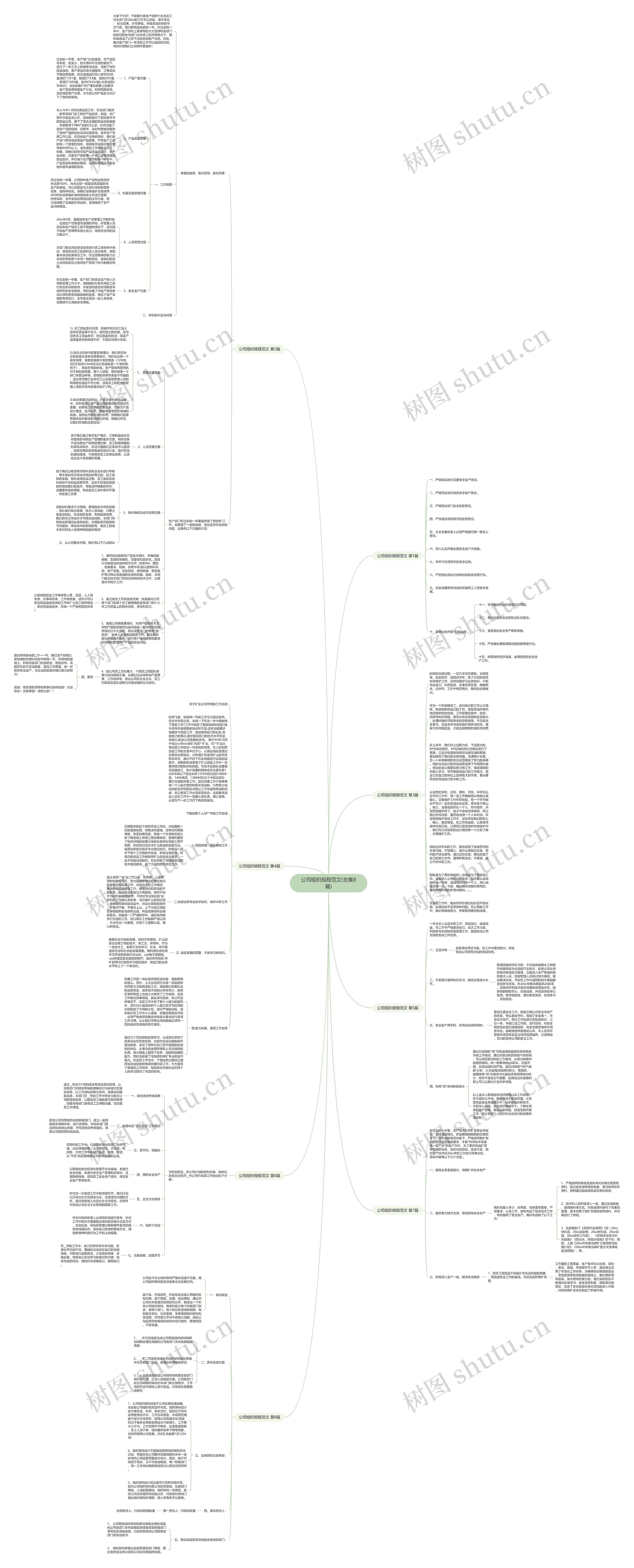 公司组织规程范文(合集8篇)思维导图高清图 公司组织规程范文(合集8篇)思维导图