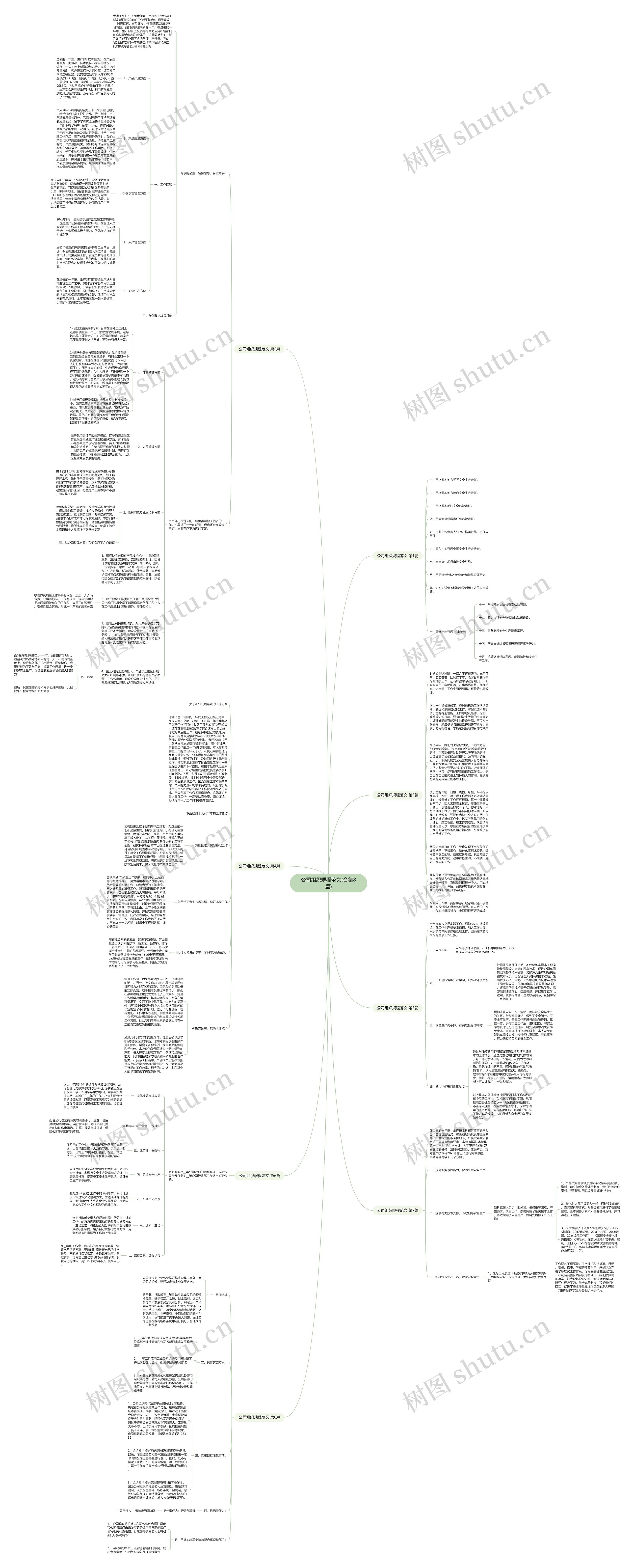 公司组织规程范文(合集8篇)思维导图