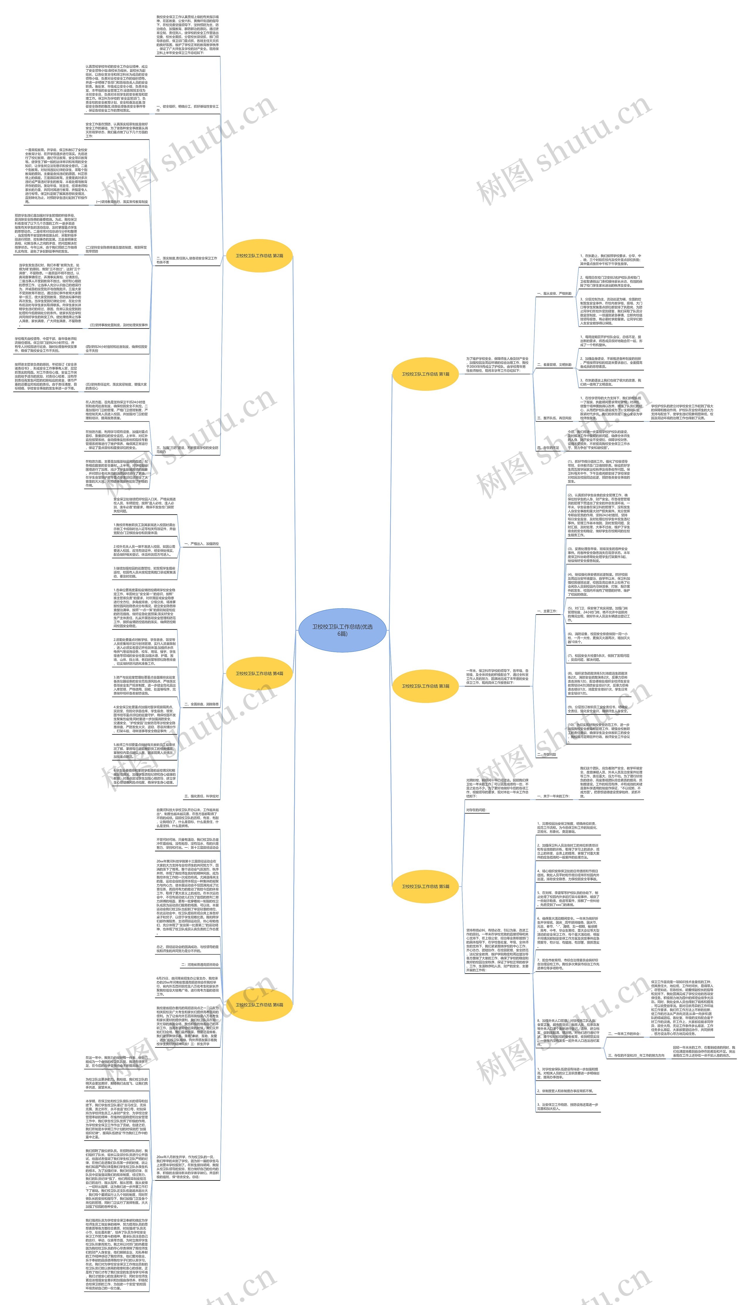 卫校校卫队工作总结(优选6篇)思维导图