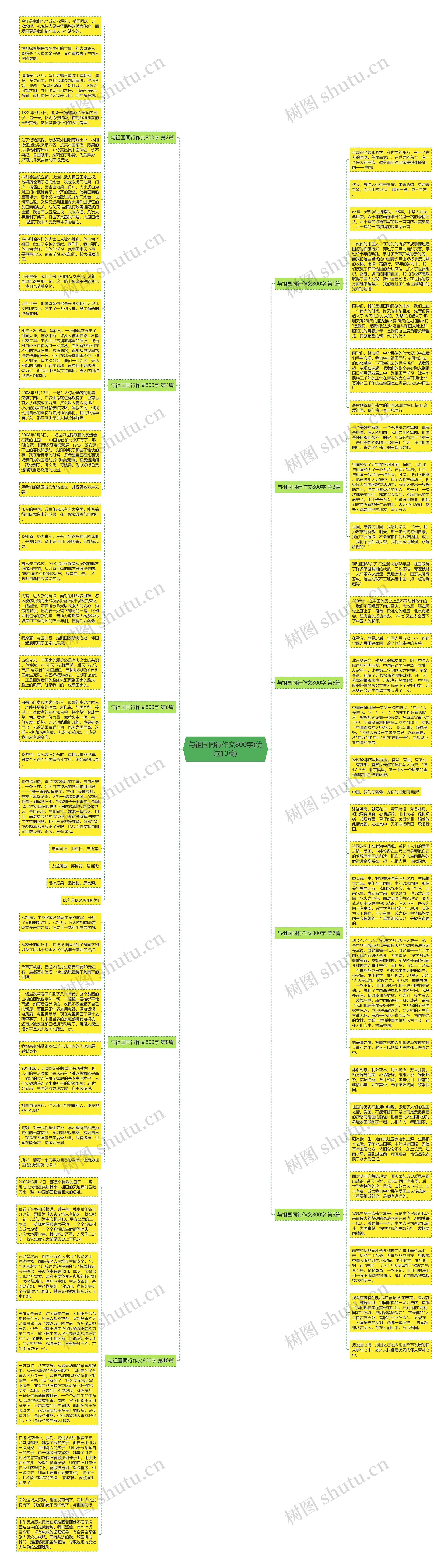 与祖国同行作文800字(优选10篇)思维导图