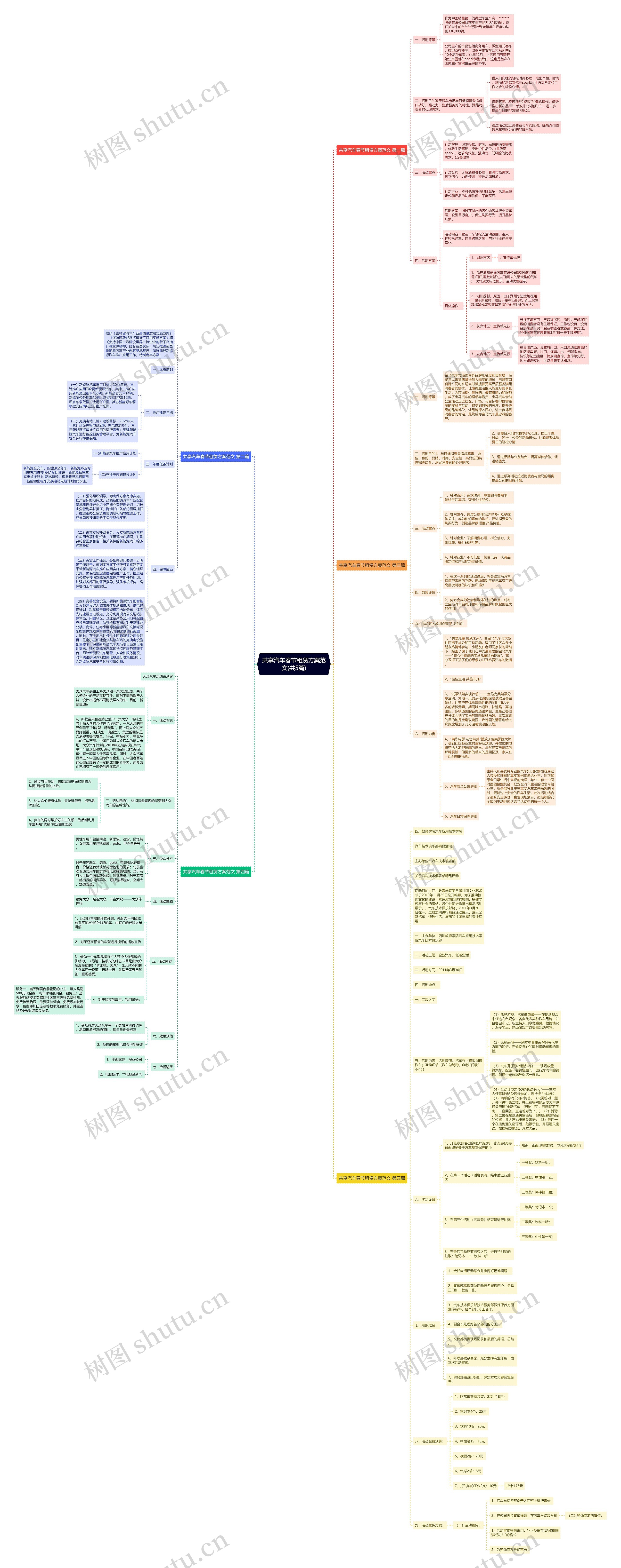 共享汽车春节租赁方案范文(共5篇) 共享汽车春节租赁方案范文(共5篇)