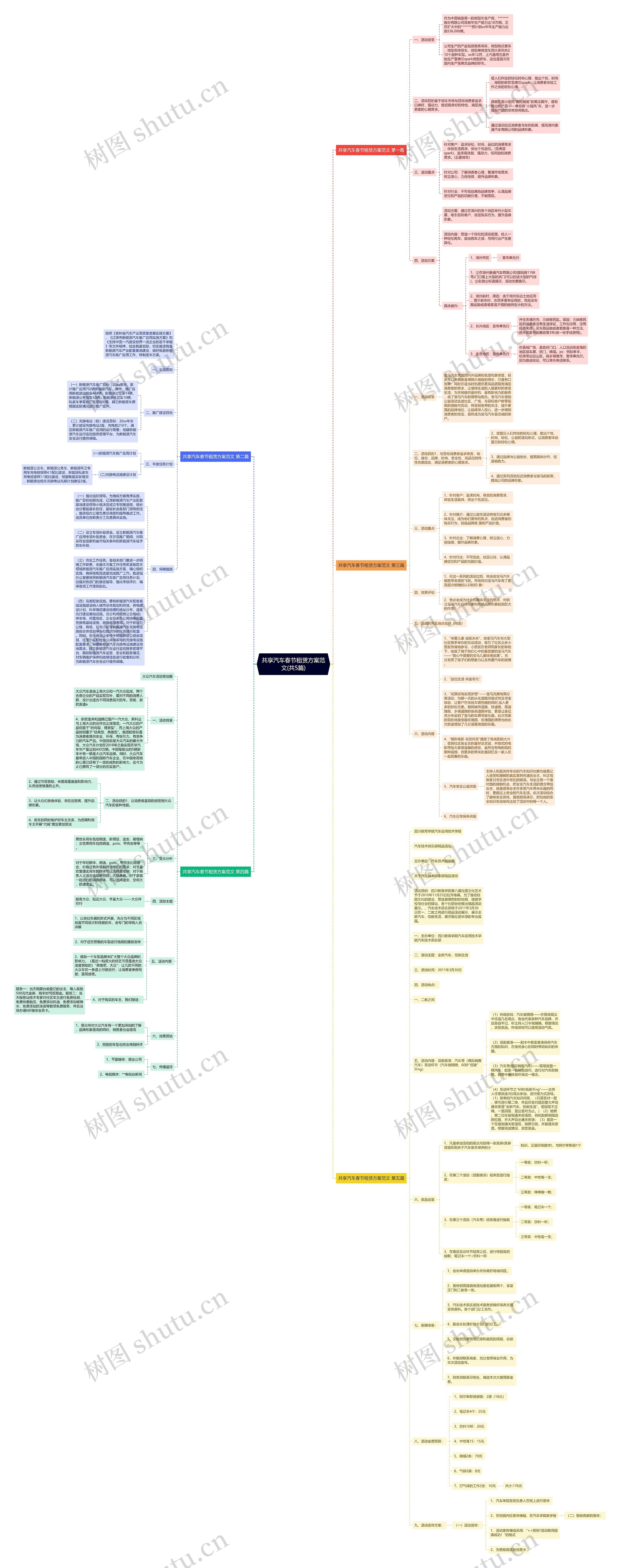 共享汽车春节租赁方案范文(共5篇)思维导图
