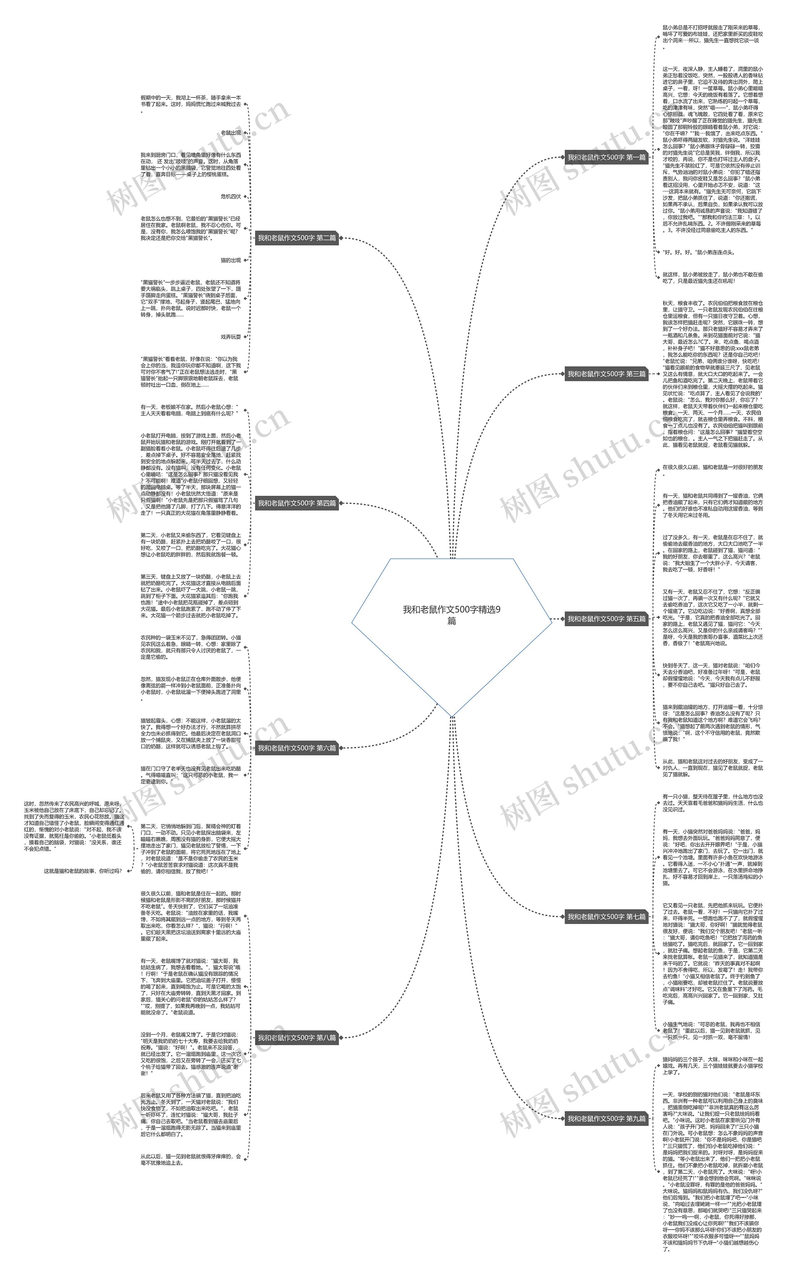 我和老鼠作文500字精选9篇思维导图