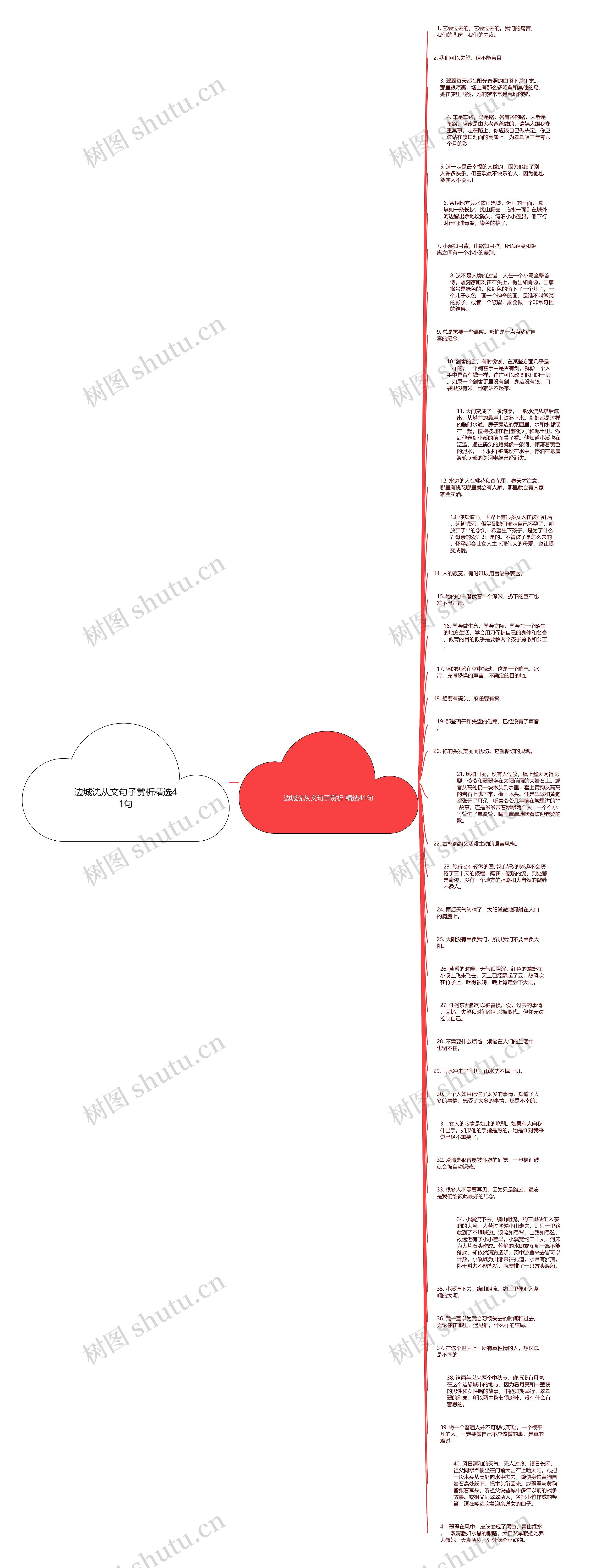 边城沈从文句子赏析精选41句思维导图
