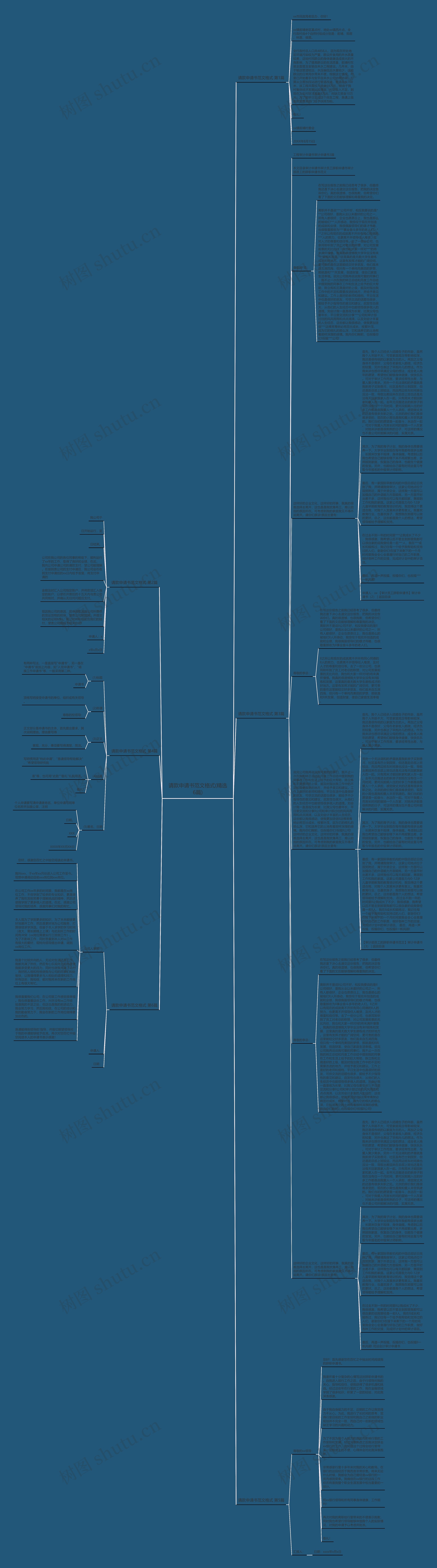请款申请书范文格式(精选6篇)思维导图