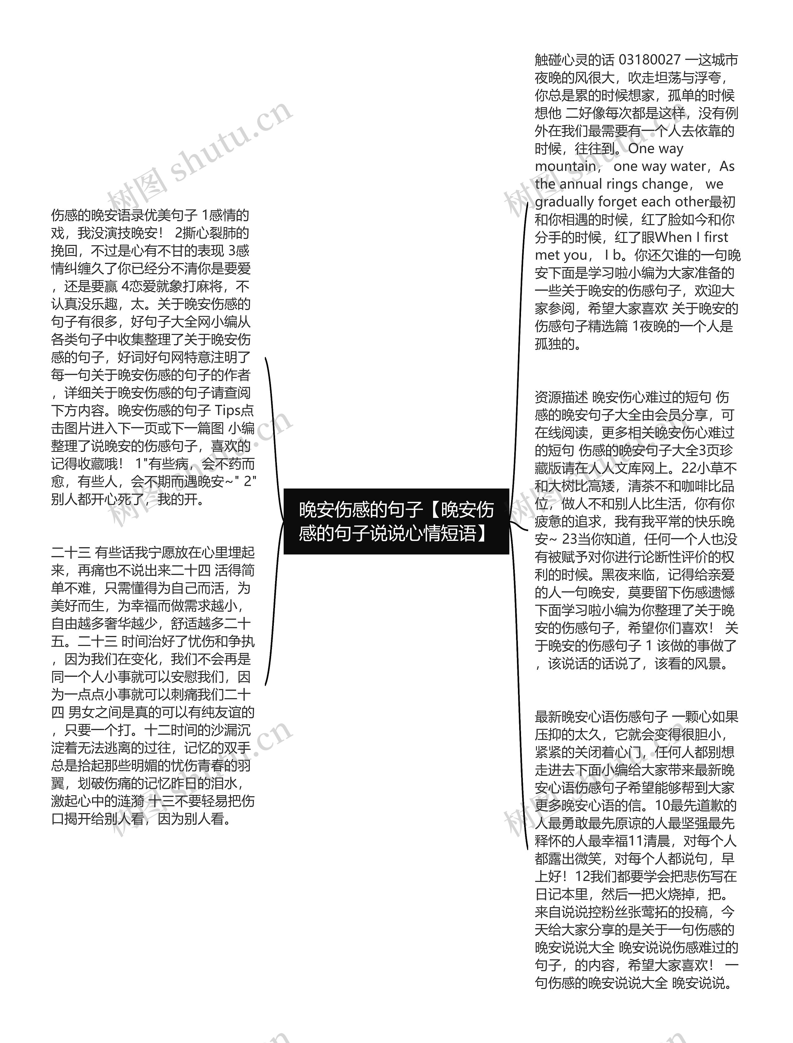 晚安伤感的句子【晚安伤感的句子说说心情短语】思维导图