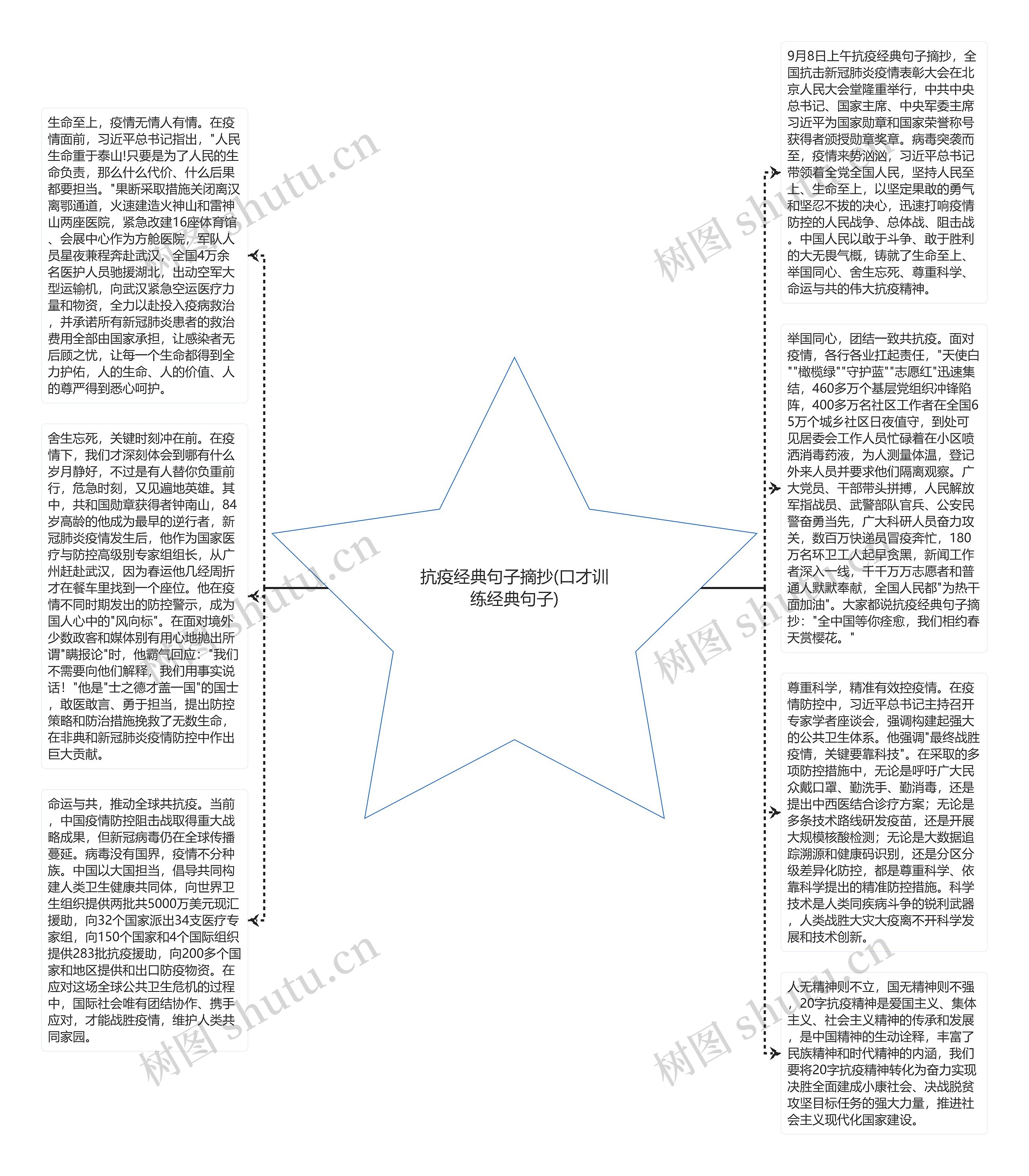 抗疫经典句子摘抄(口才训练经典句子)思维导图