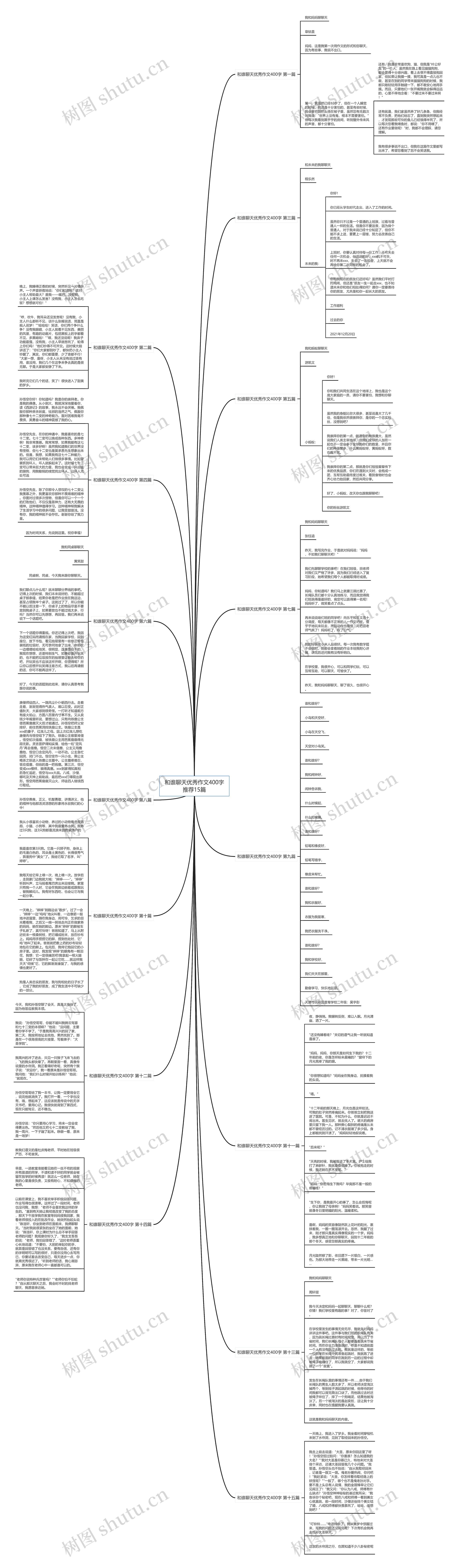 和谁聊天优秀作文400字推荐15篇思维导图
