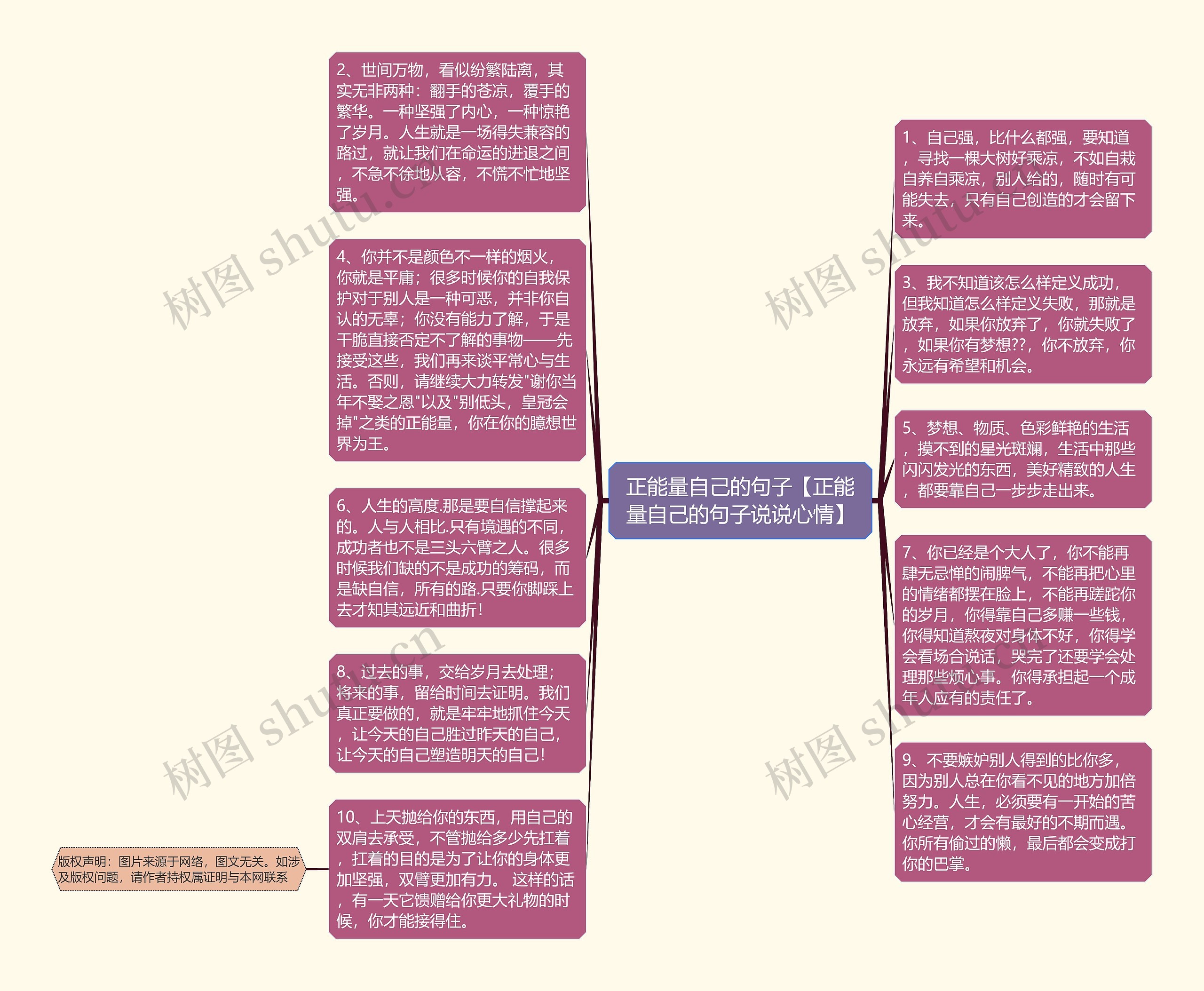 正能量自己的句子【正能量自己的句子说说心情】思维导图