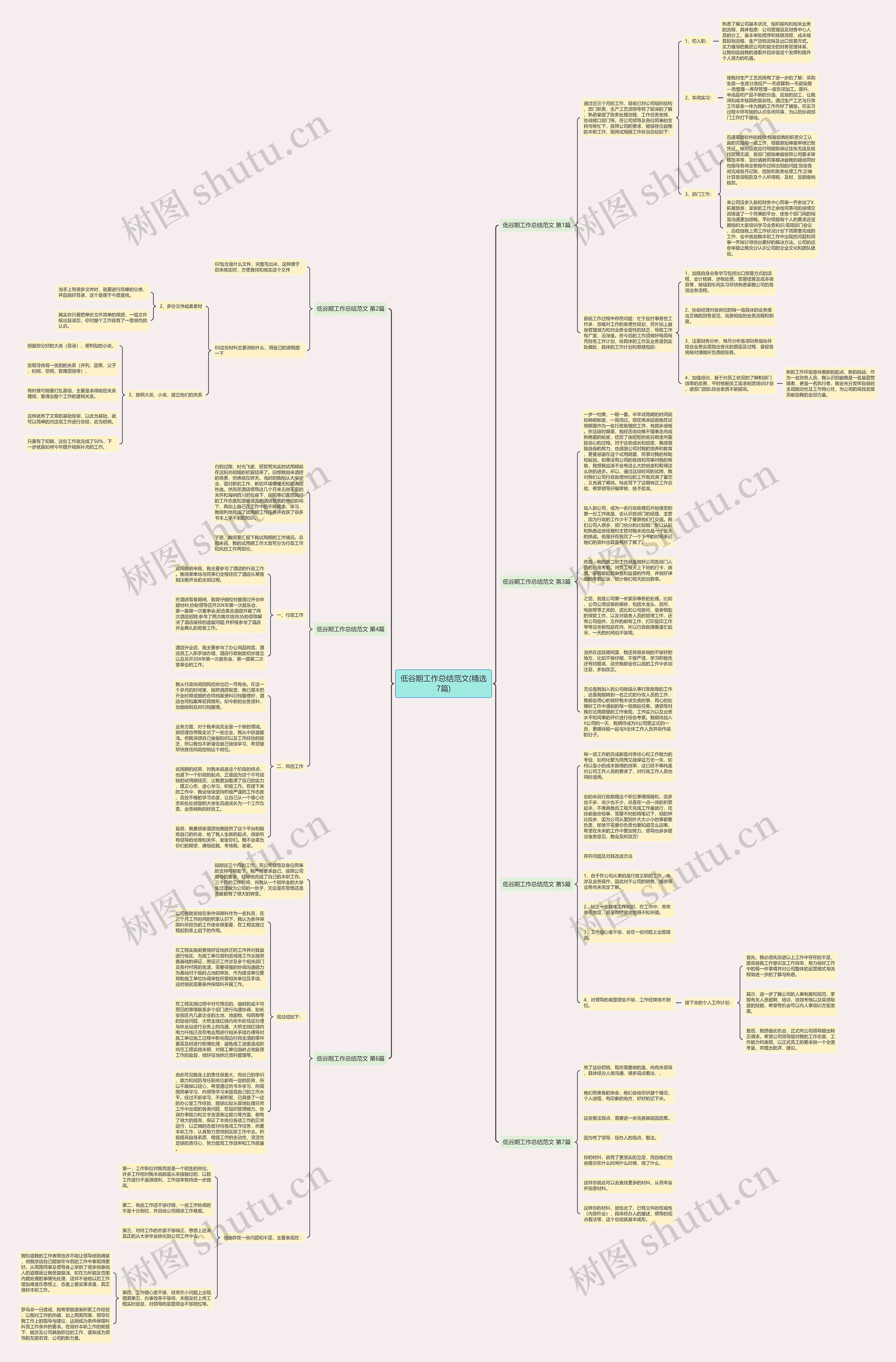 低谷期工作总结范文(精选7篇)思维导图