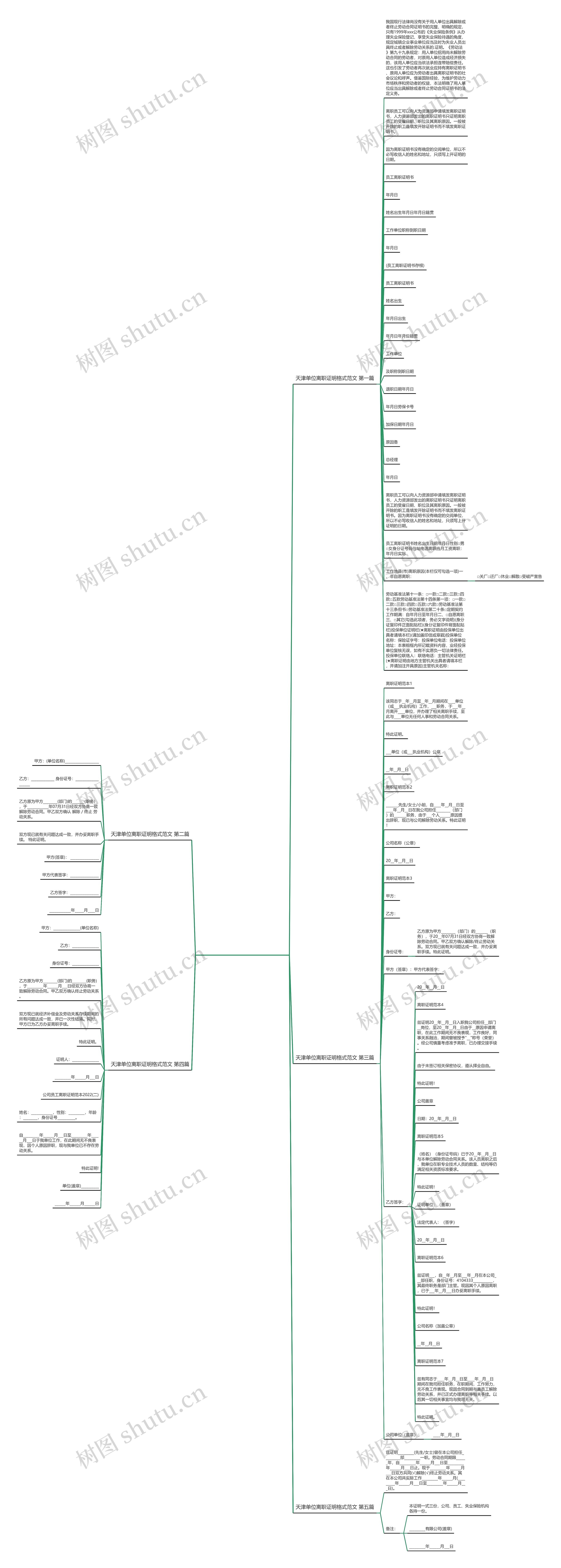 天津单位离职证明格式范文优选5篇思维导图