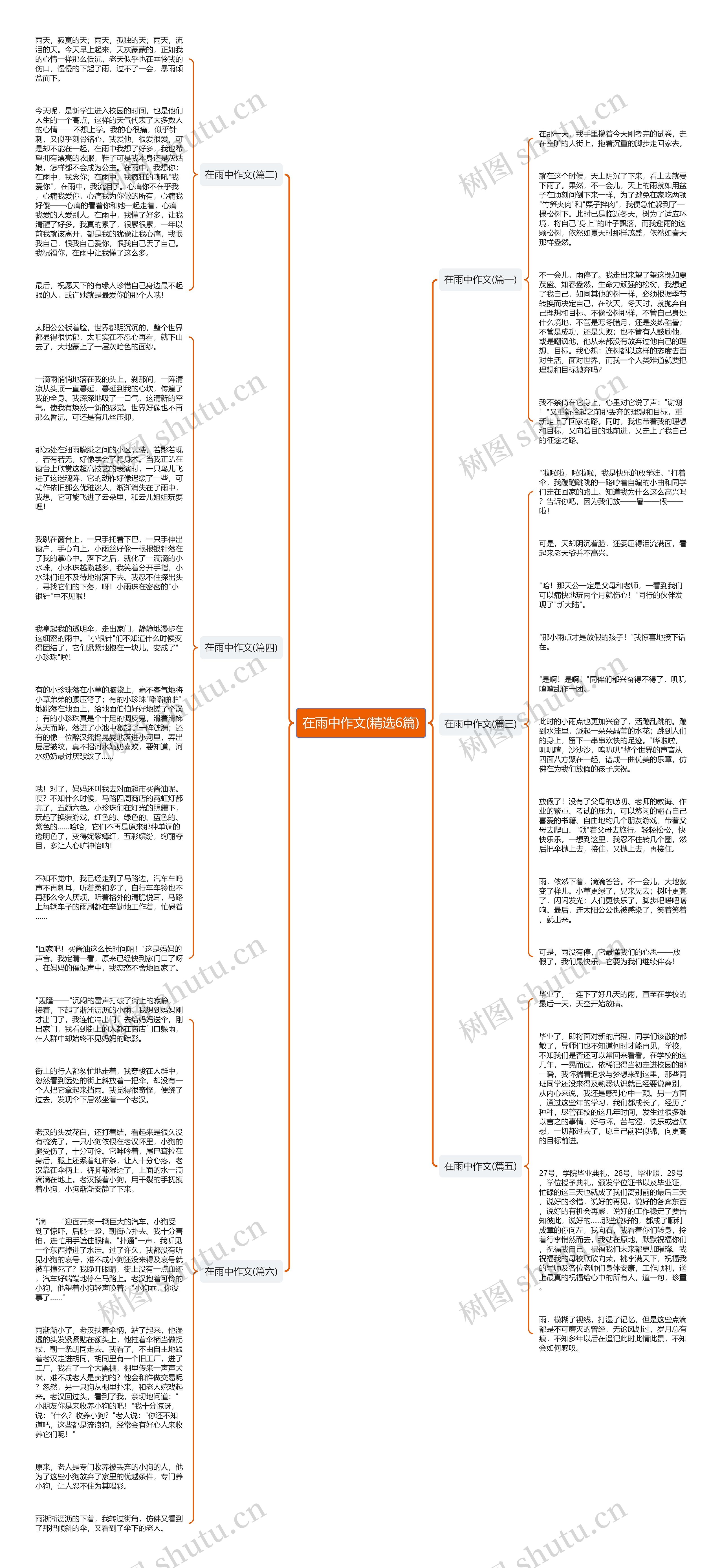 在雨中作文(精选6篇)思维导图