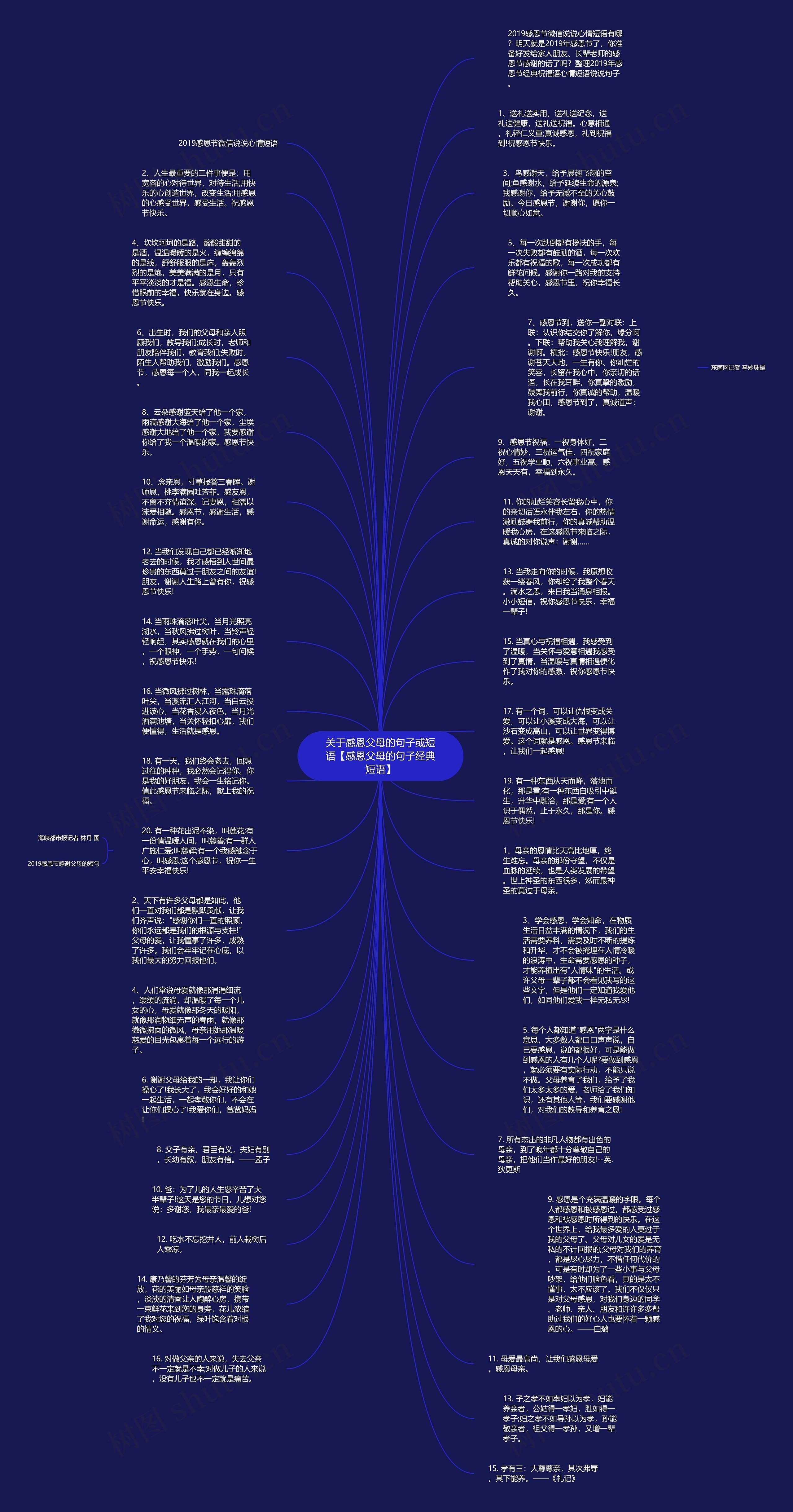 关于感恩父母的句子或短语【感恩父母的句子经典短语】思维导图