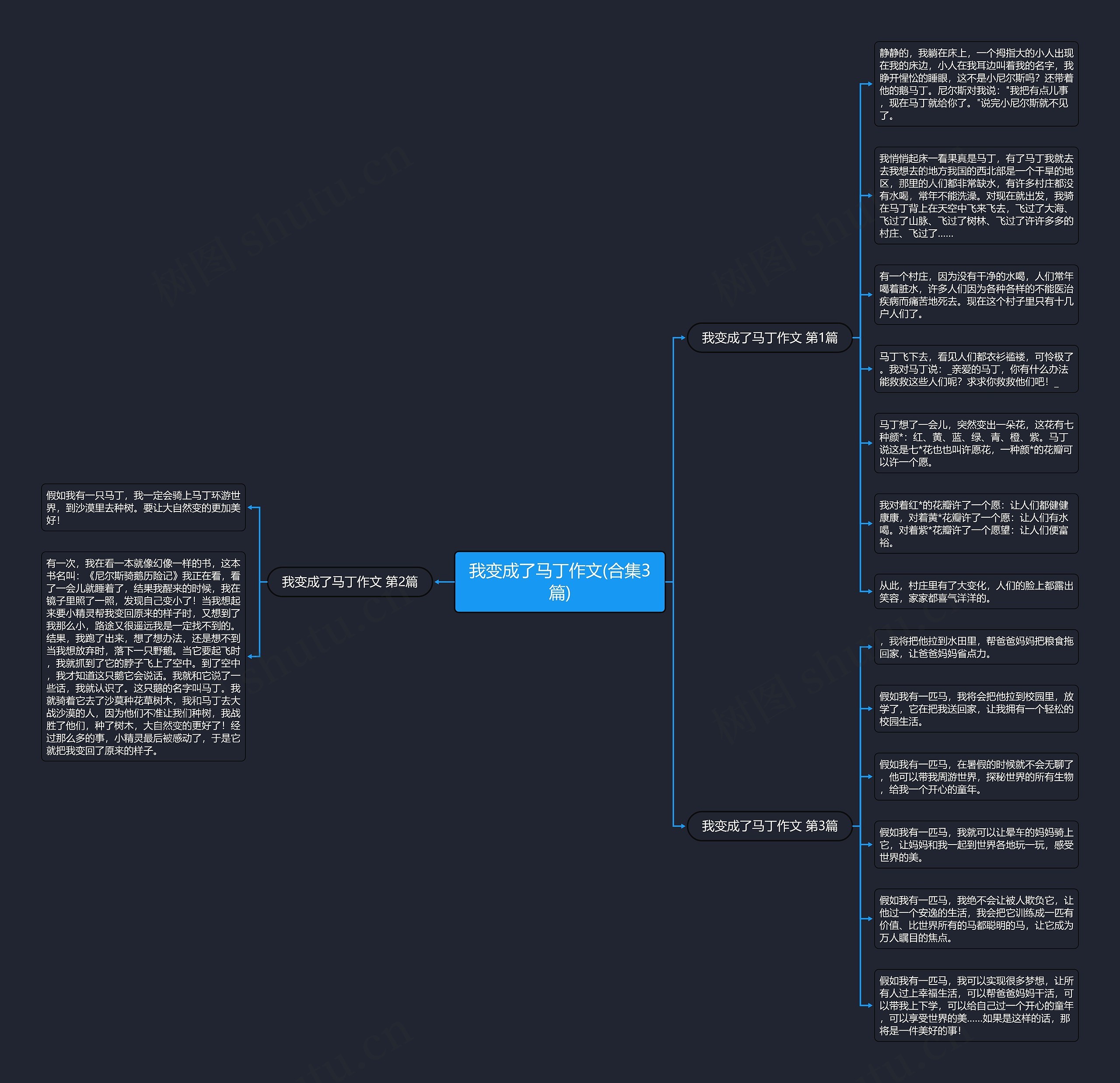 我变成了马丁作文(合集3篇)思维导图