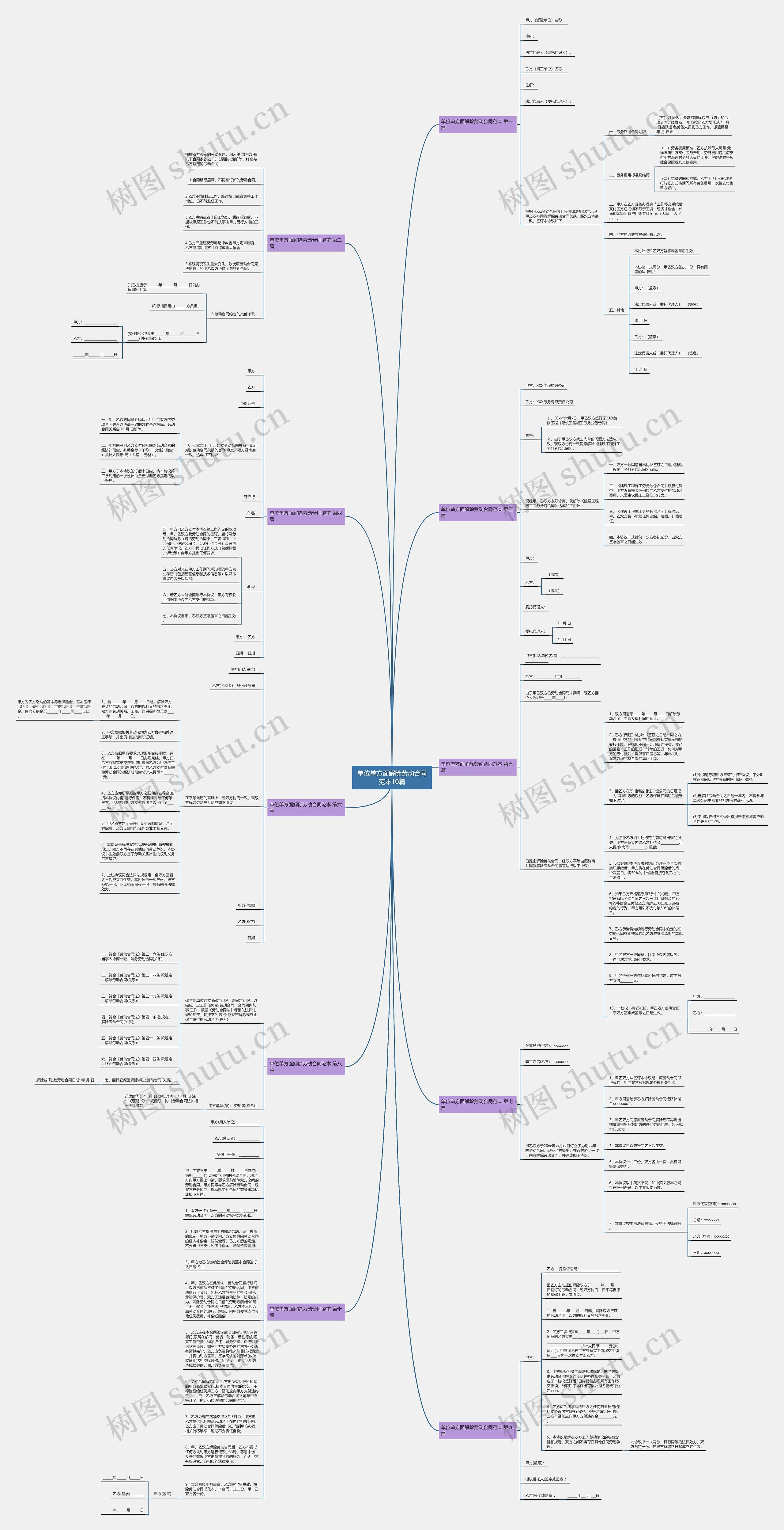单位单方面解除劳动合同范本10篇思维导图
