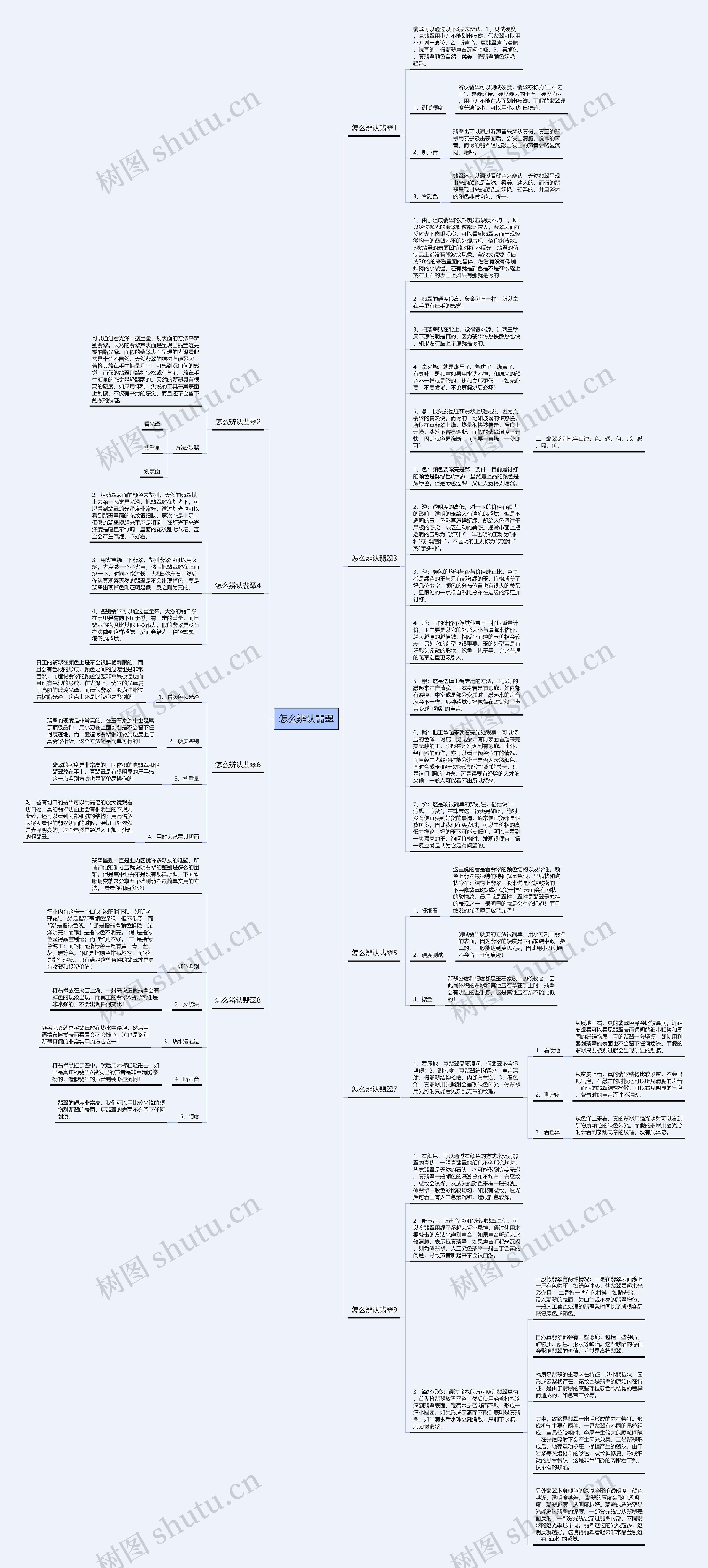 怎么辨认翡翠思维导图