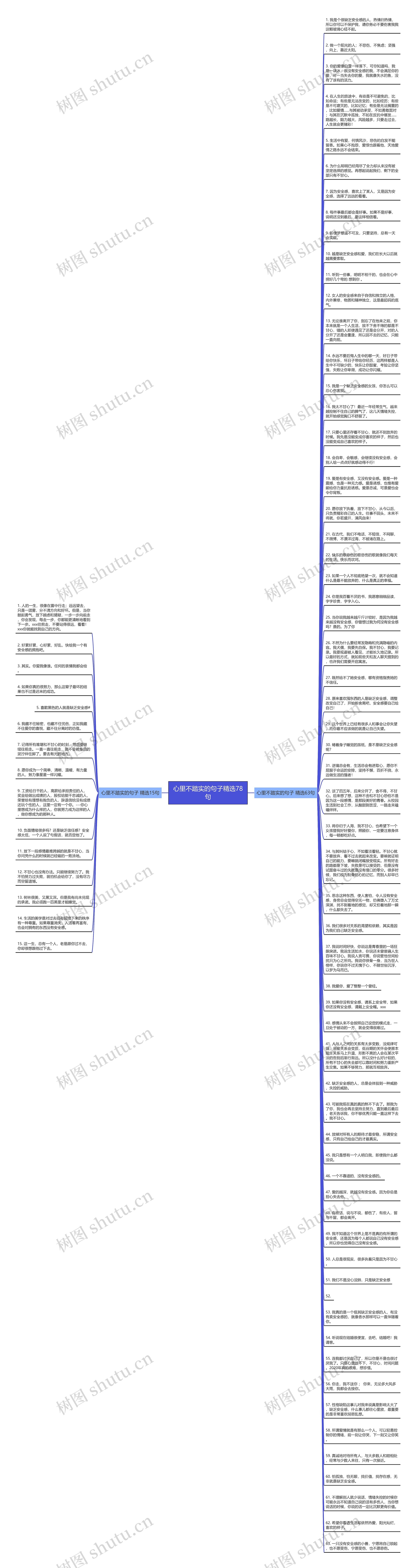 心里不踏实的句子精选78句思维导图高清图 心里不踏实的句子精选78句思维导图
