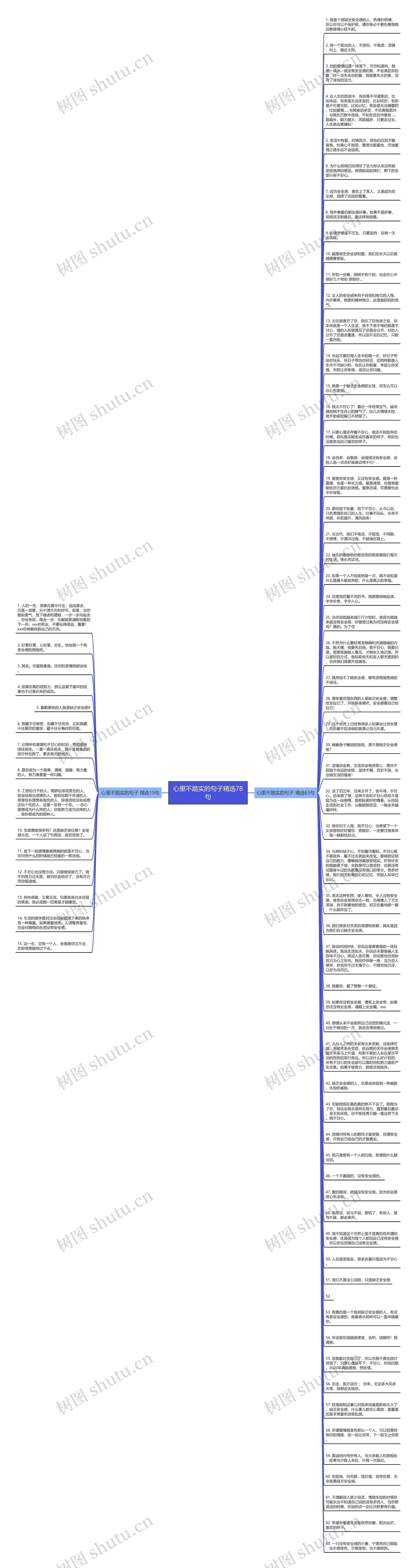 心里不踏实的句子精选78句思维导图