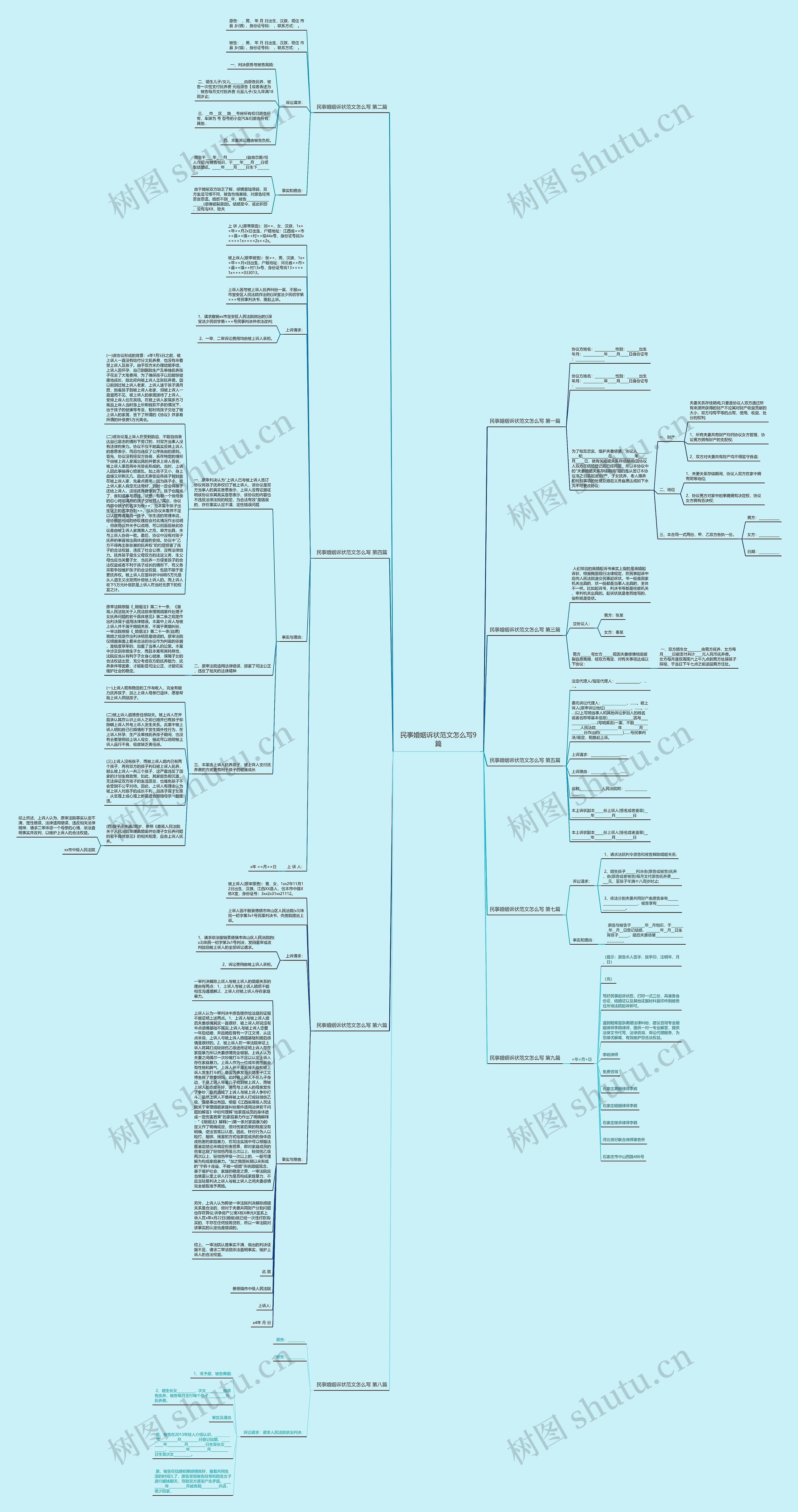 民事婚姻诉状范文怎么写9篇