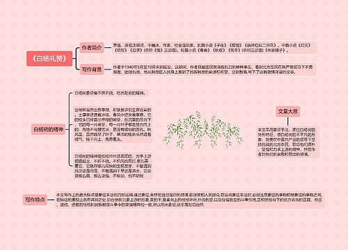 《白杨礼赞》