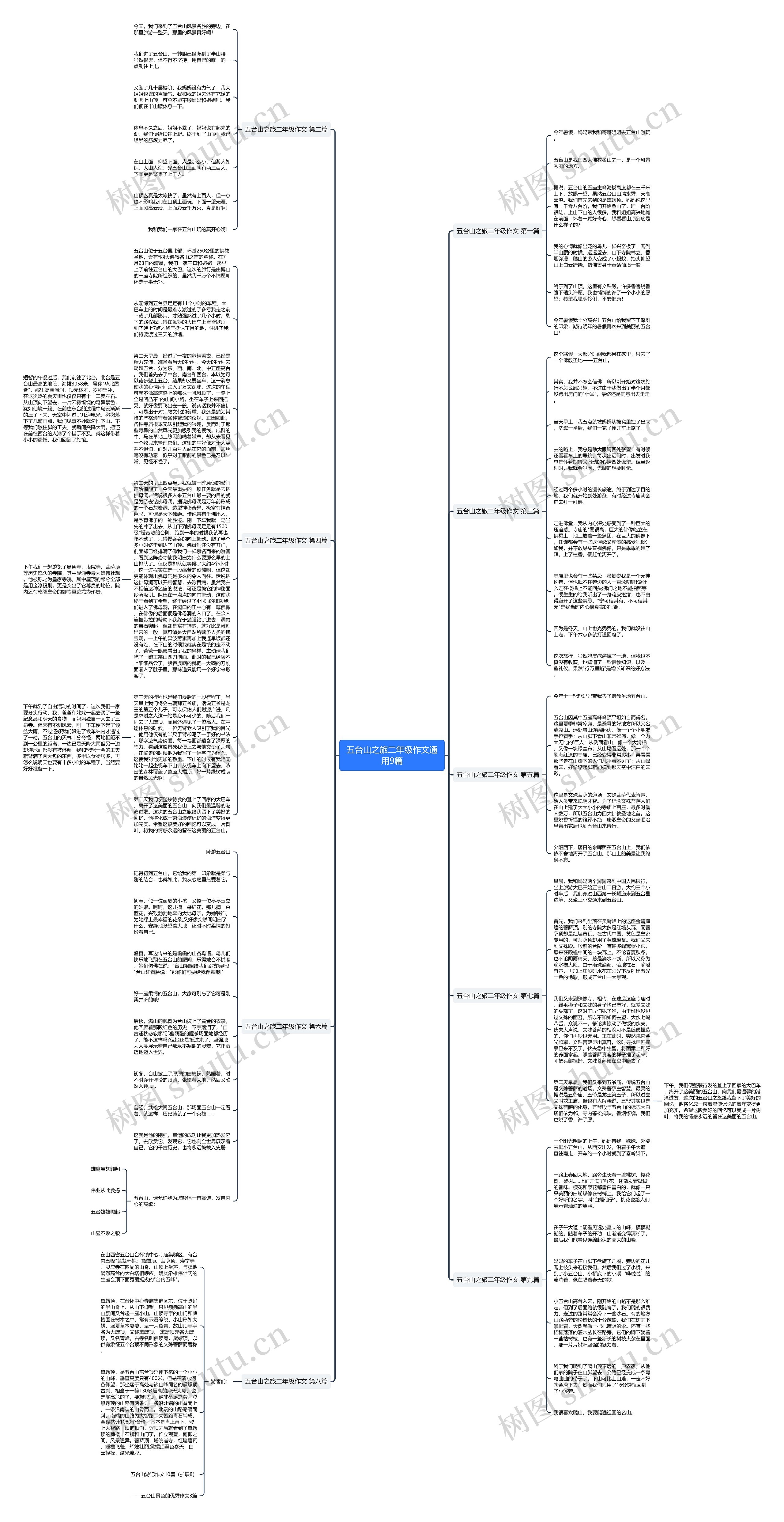 五台山之旅二年级作文通用9篇思维导图