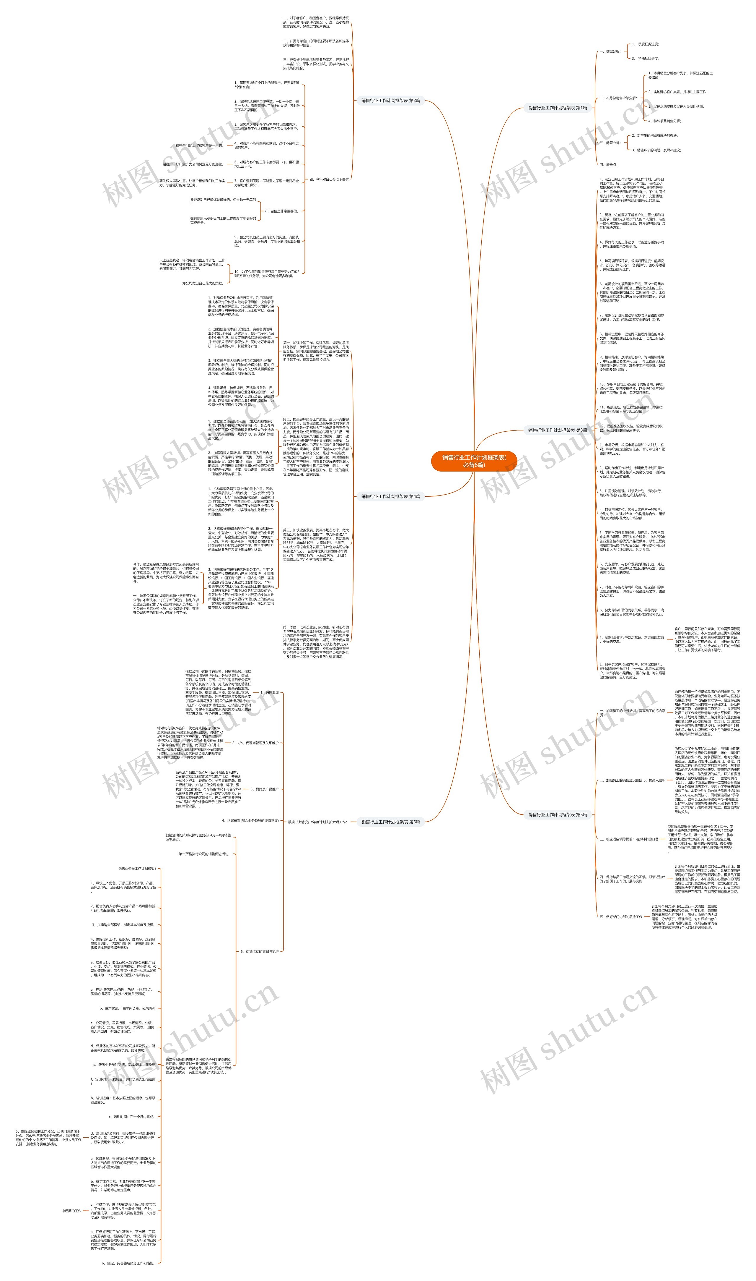 销售行业工作计划框架表(必备6篇)思维导图