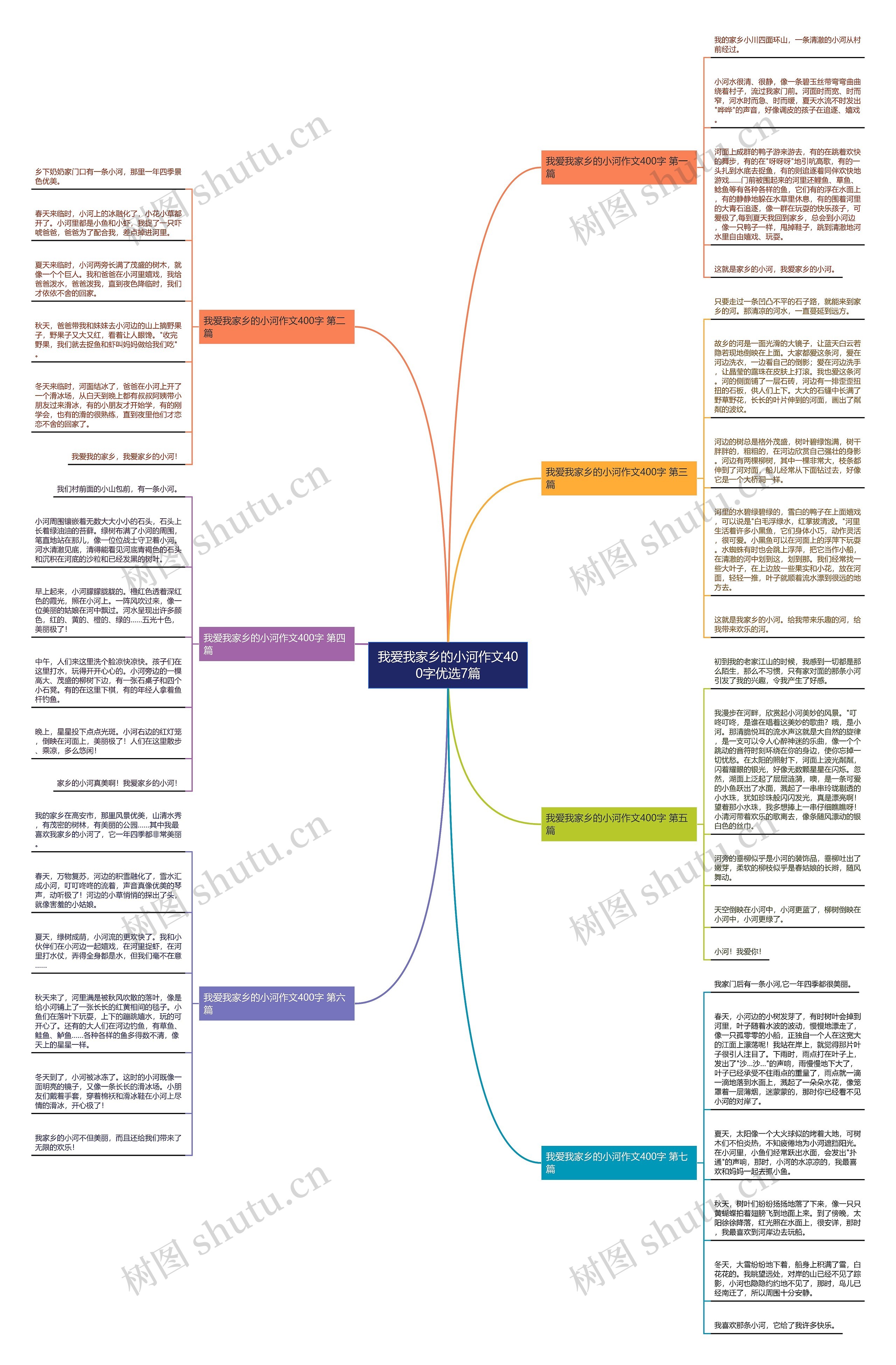 我爱我家乡的小河作文400字优选7篇思维导图