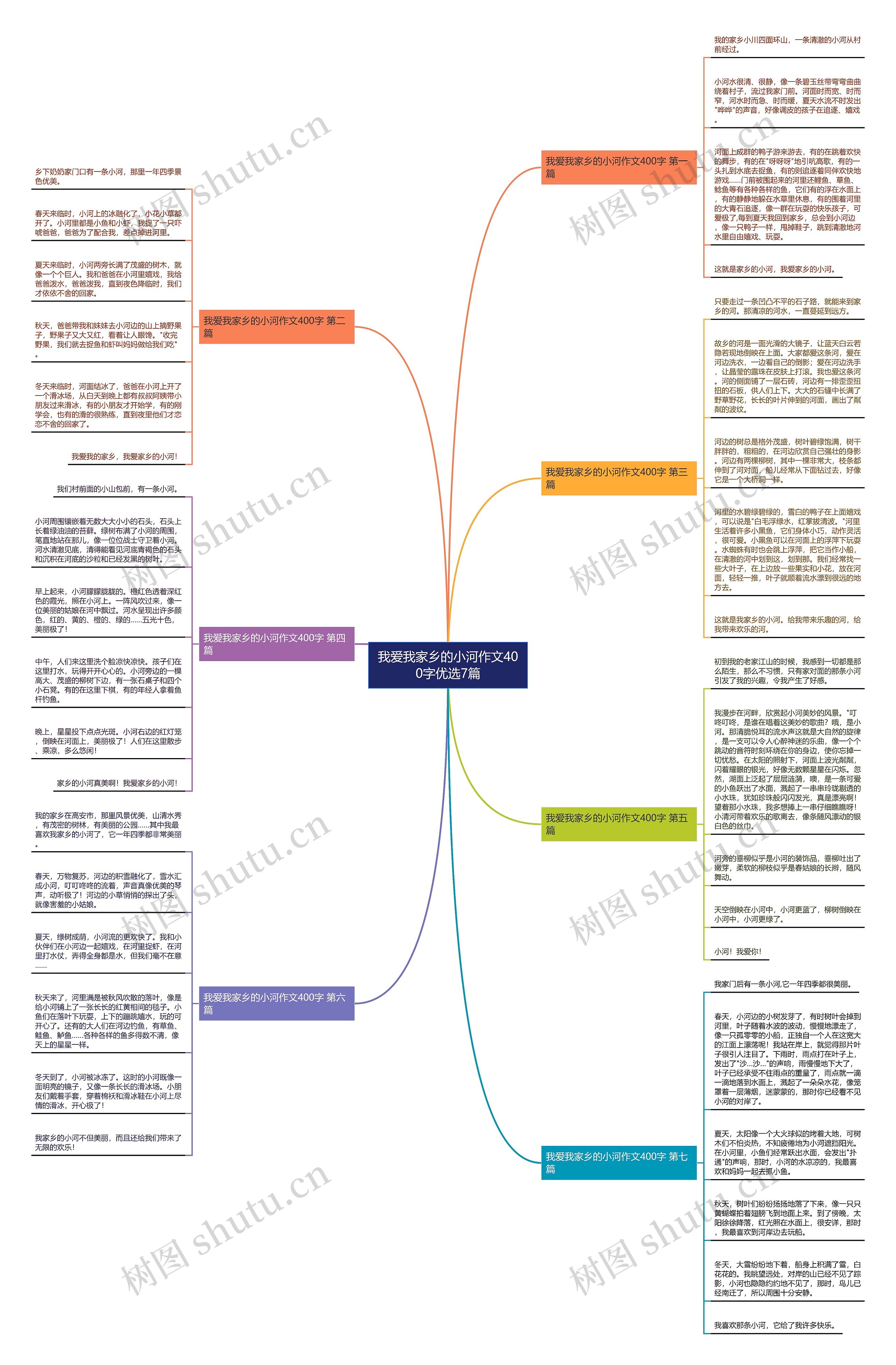 我爱我家乡的小河作文400字优选7篇 我爱我家乡的小河作文400字优选7篇