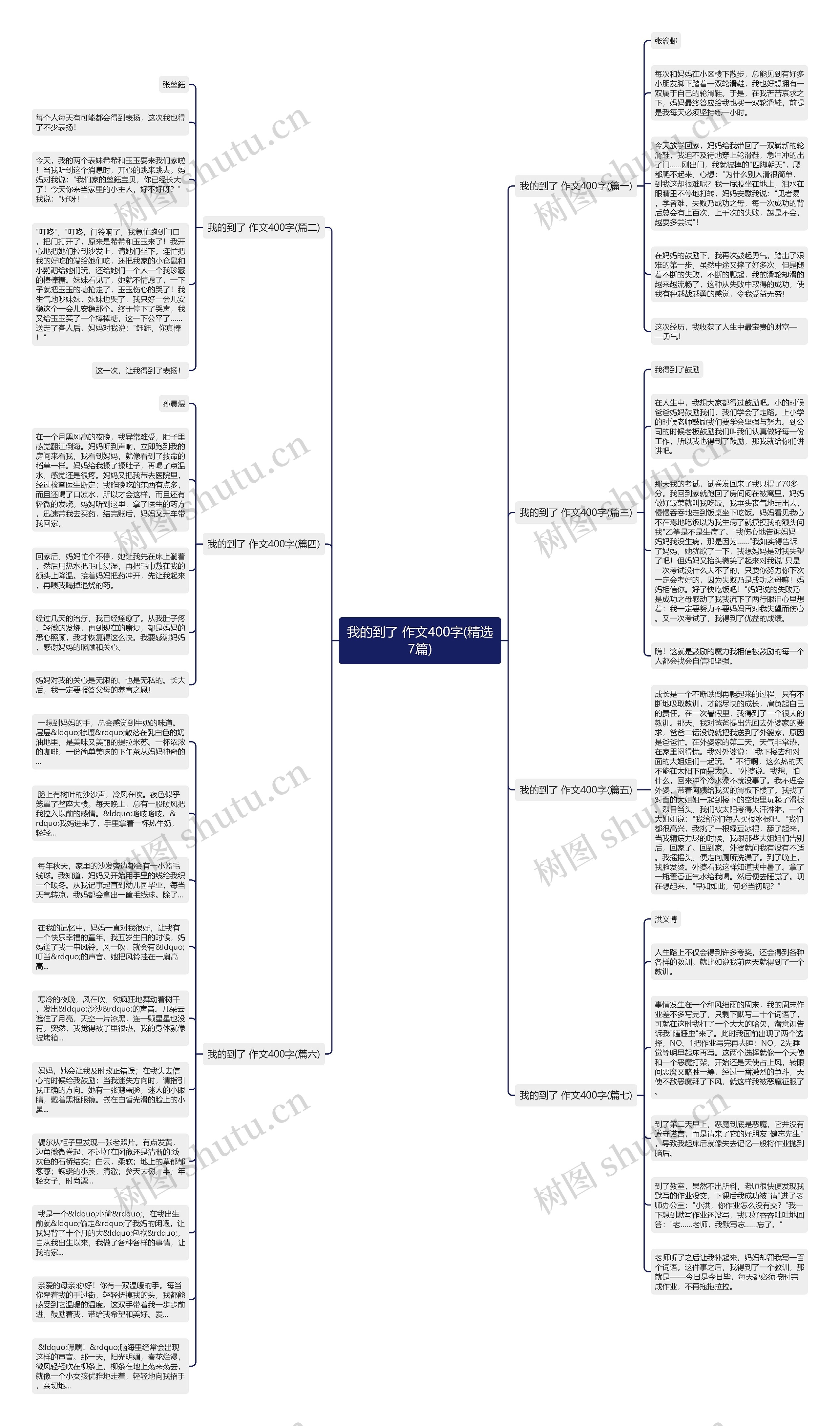 我的到了 作文400字(精选7篇)思维导图