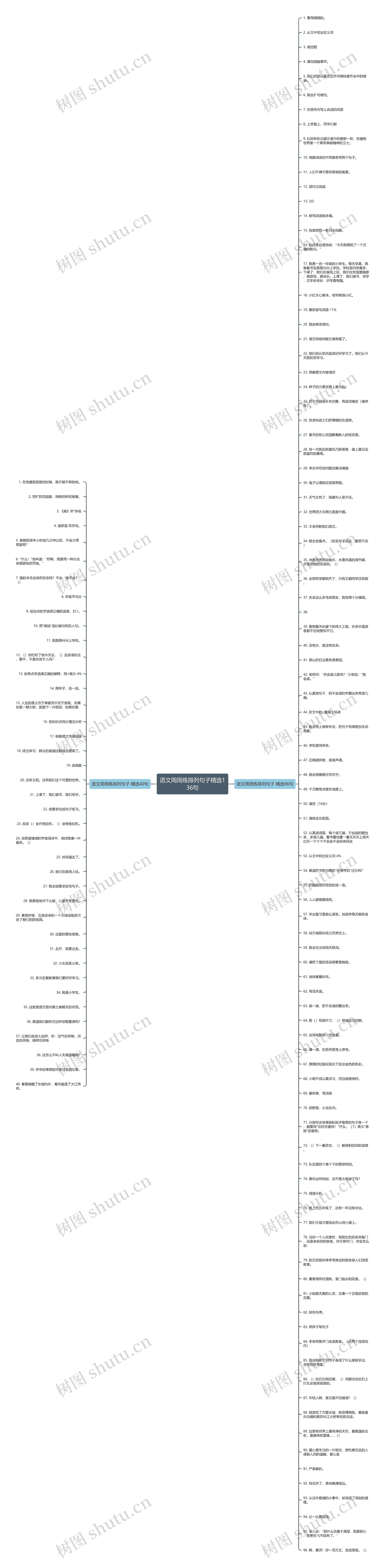 语文周周练排列句子精选136句思维导图