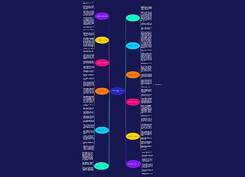 暑假里不寻常的一天作文12篇思维导图