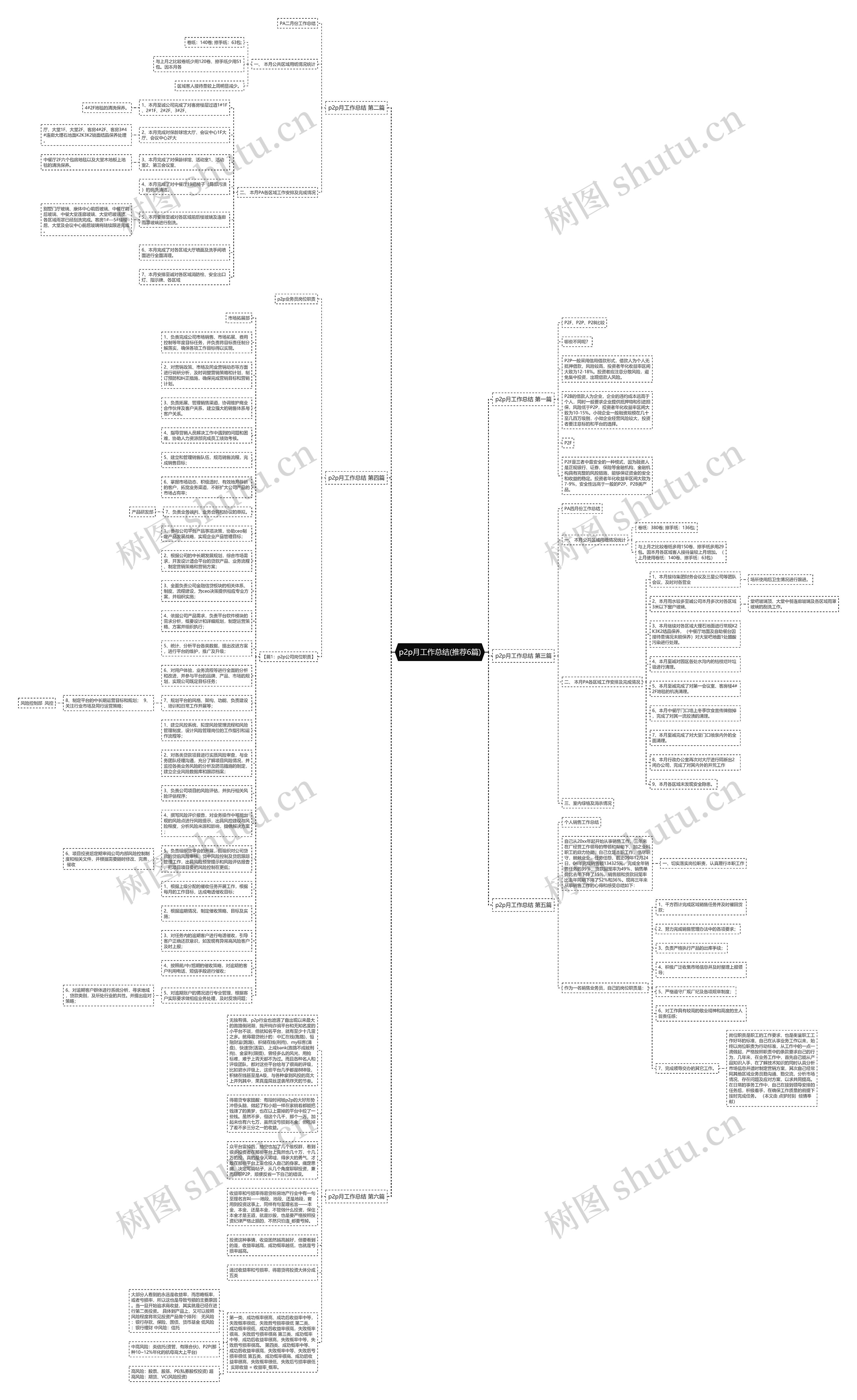 p2p月工作总结(推荐6篇)思维导图