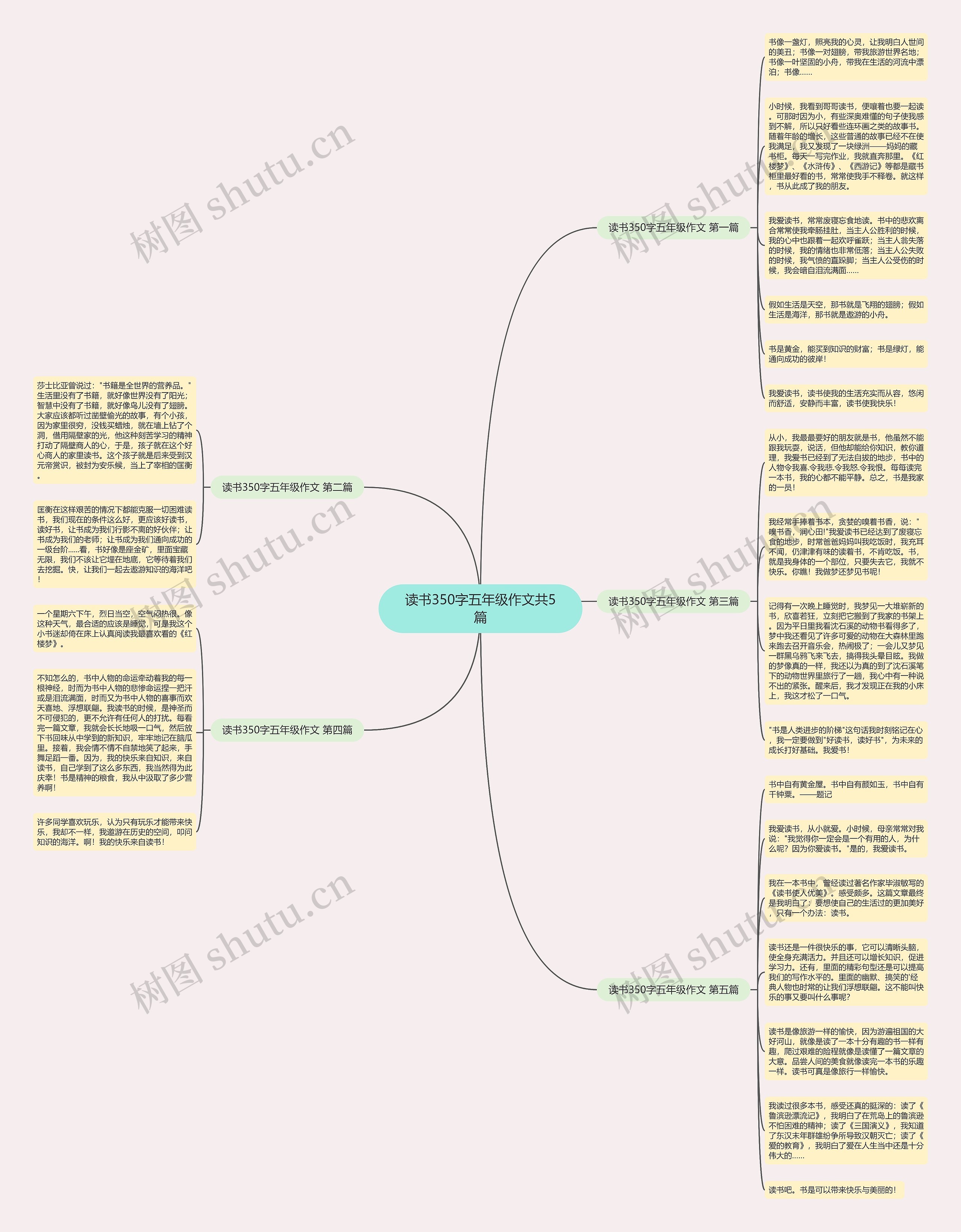 读书350字五年级作文共5篇 读书350字五年级作文共5篇