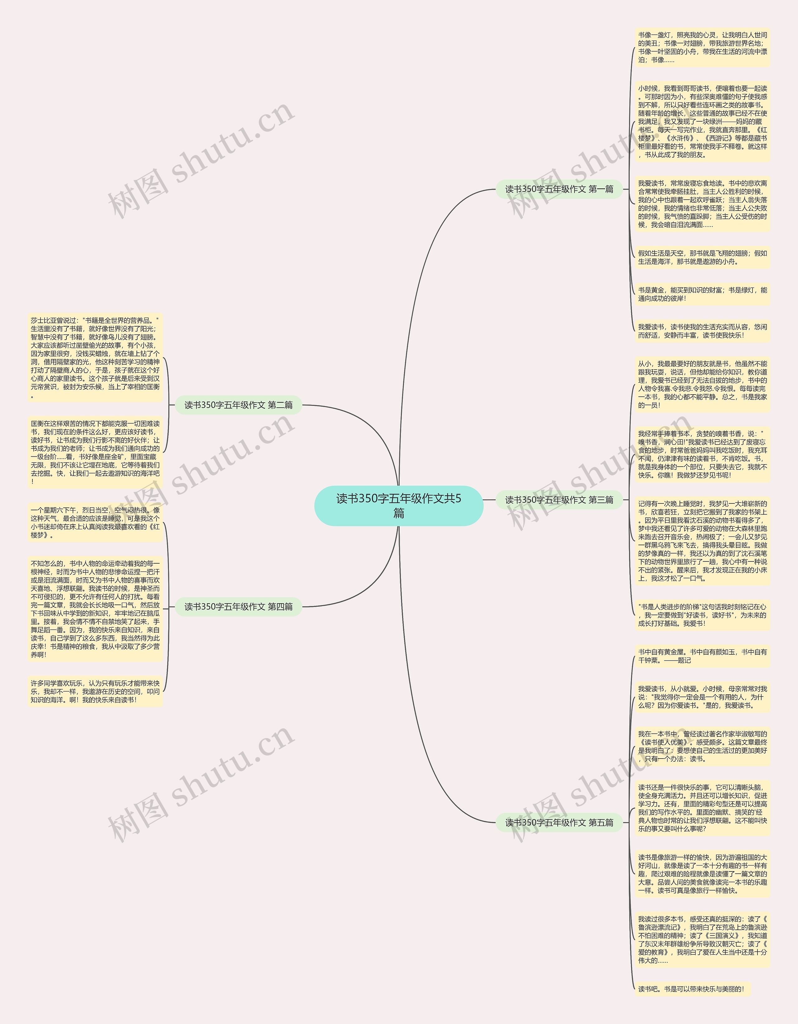 读书350字五年级作文共5篇思维导图