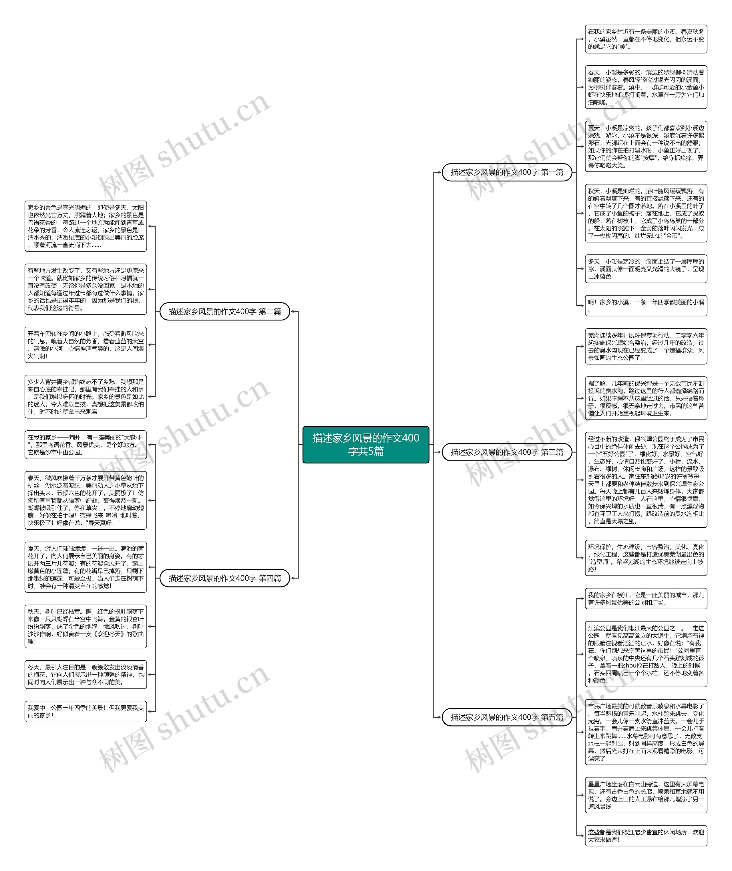 描述家乡风景的作文400字共5篇思维导图