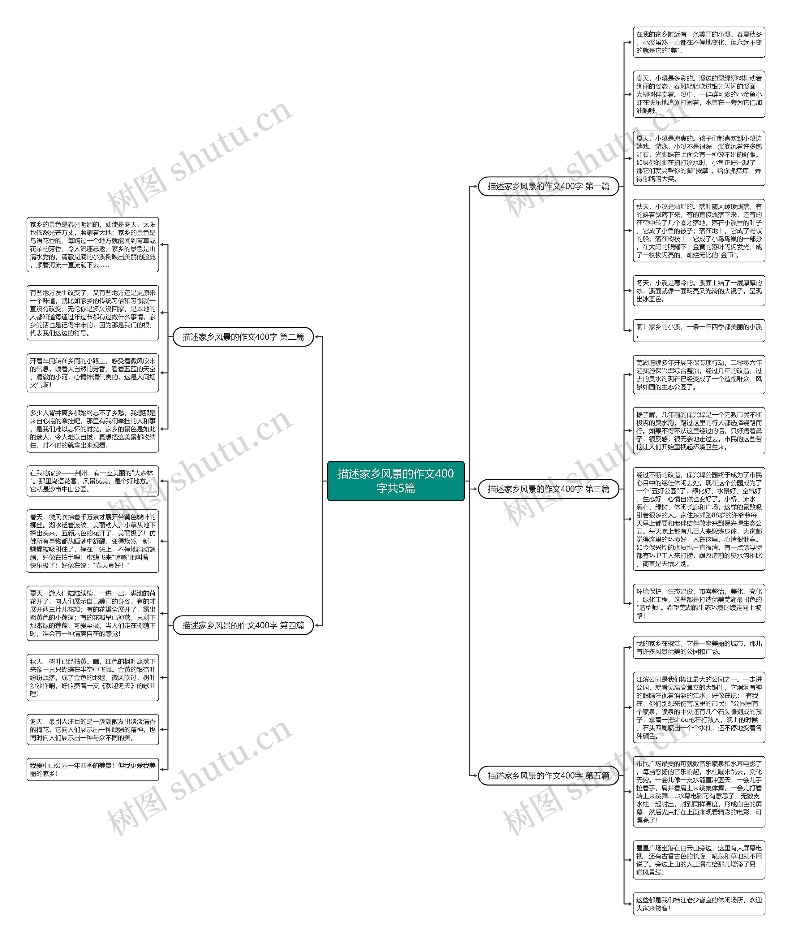 描述家乡风景的作文400字共5篇 描述家乡风景的作文400字共5篇