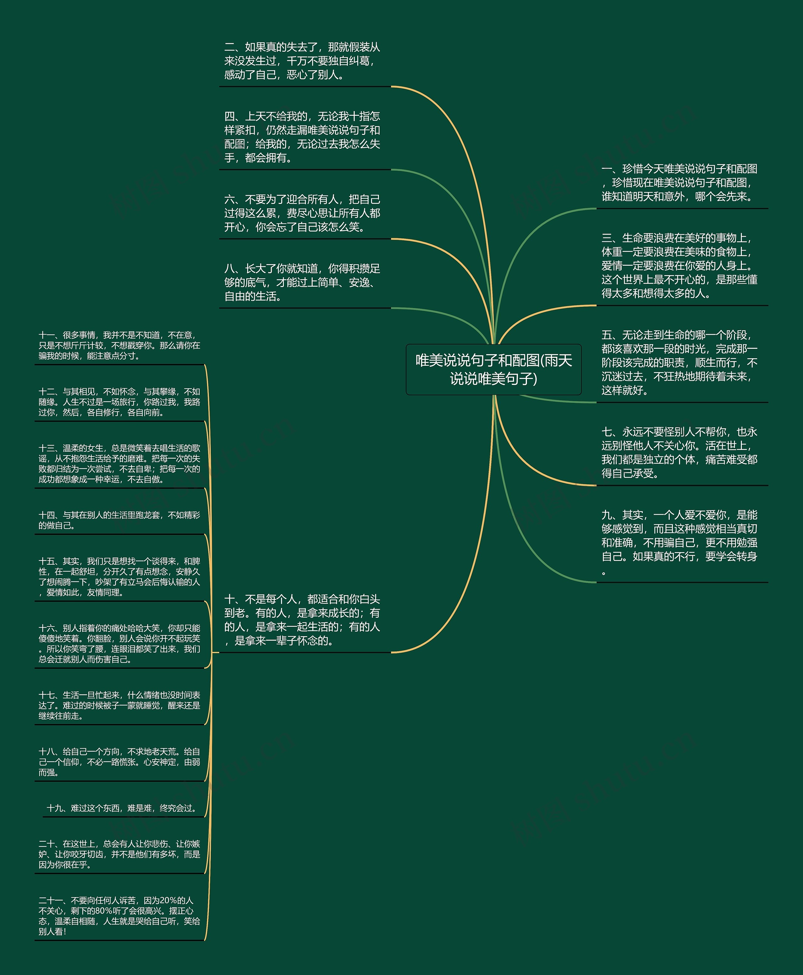 唯美说说句子和配图(雨天说说唯美句子)思维导图