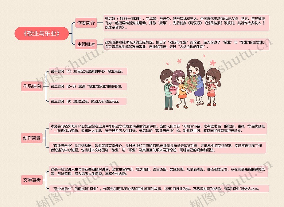 《敬业与乐业》思维导图_编号c5920509-TreeMind树图