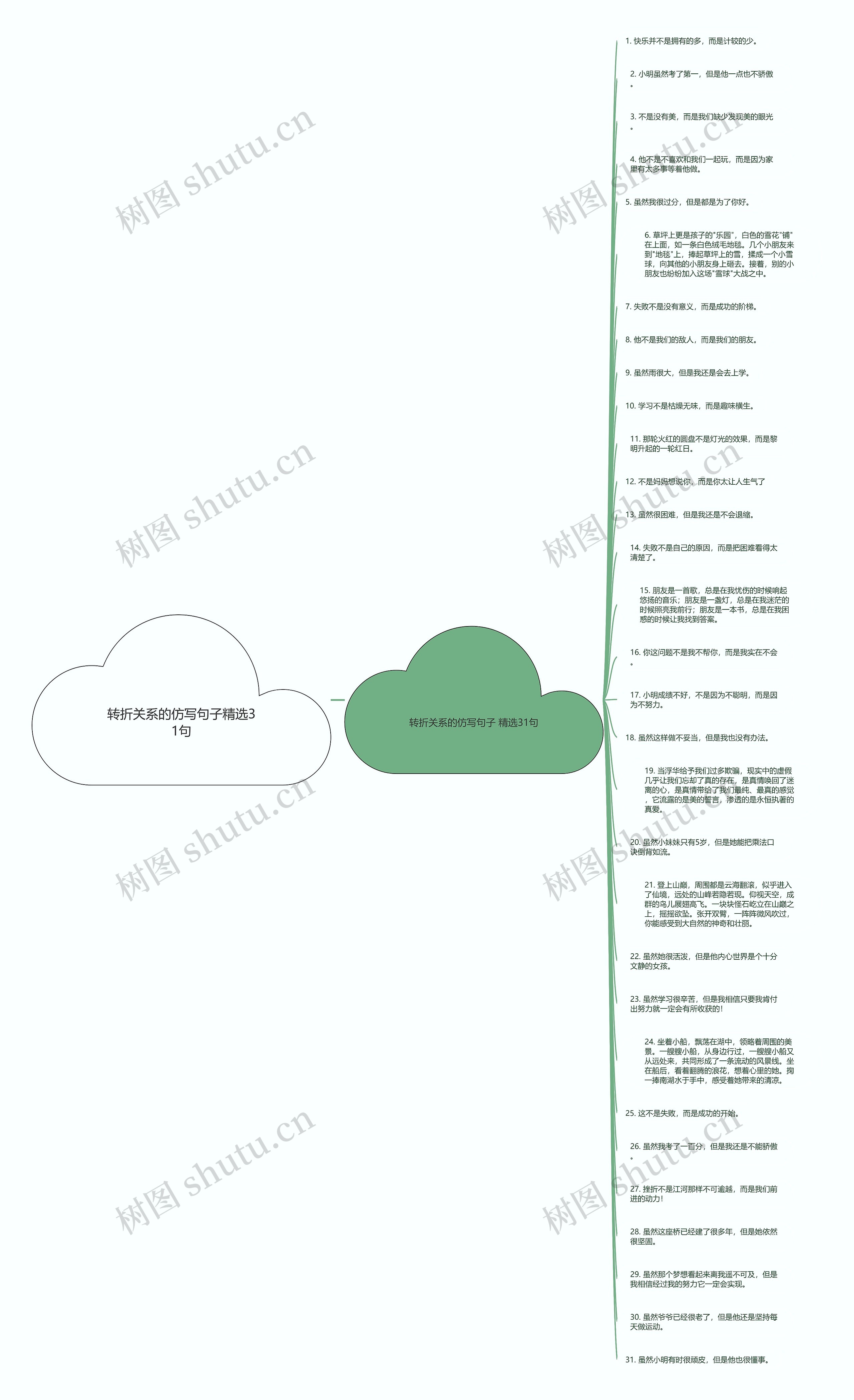 转折关系的仿写句子精选31句思维导图