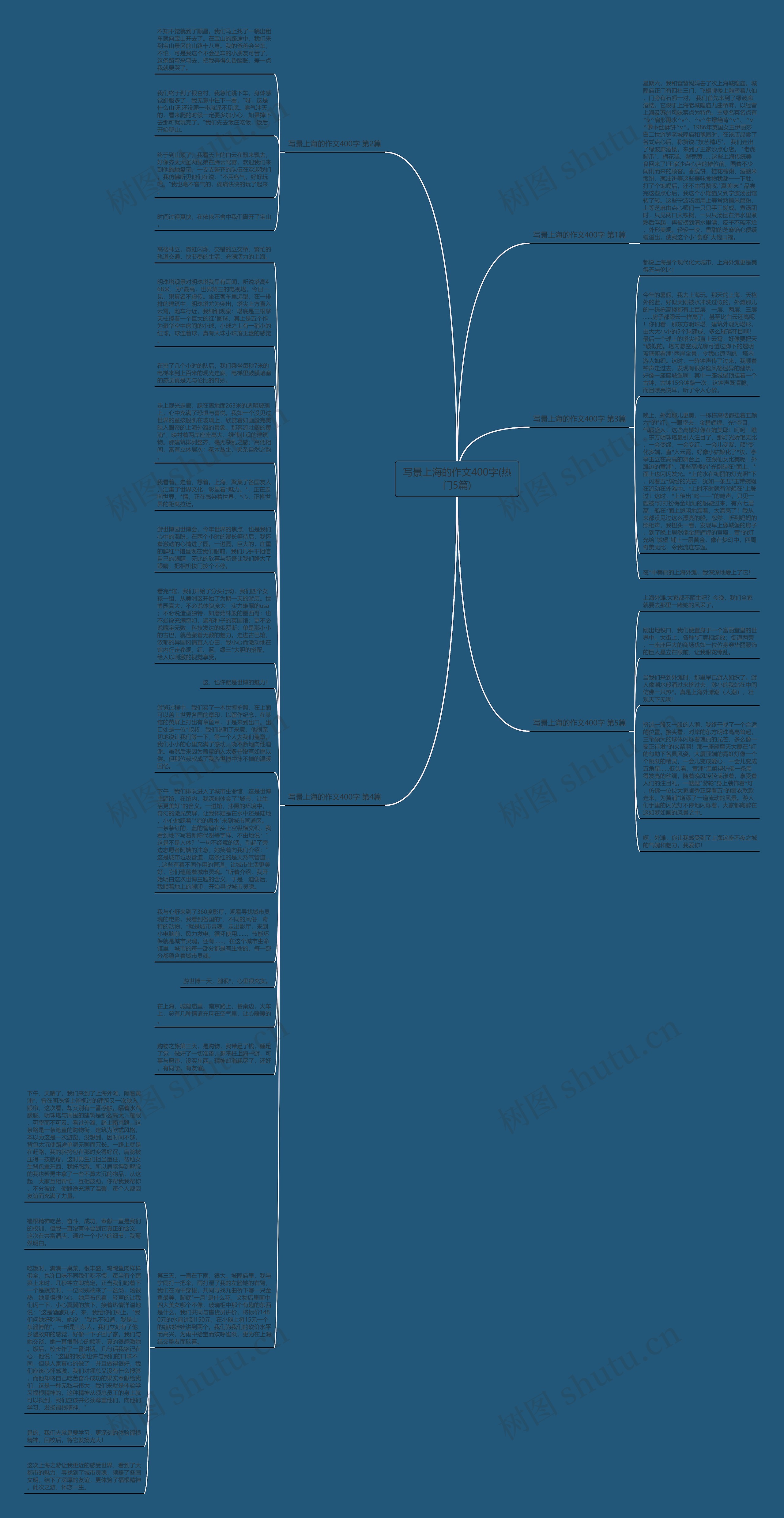 写景上海的作文400字(热门5篇)思维导图