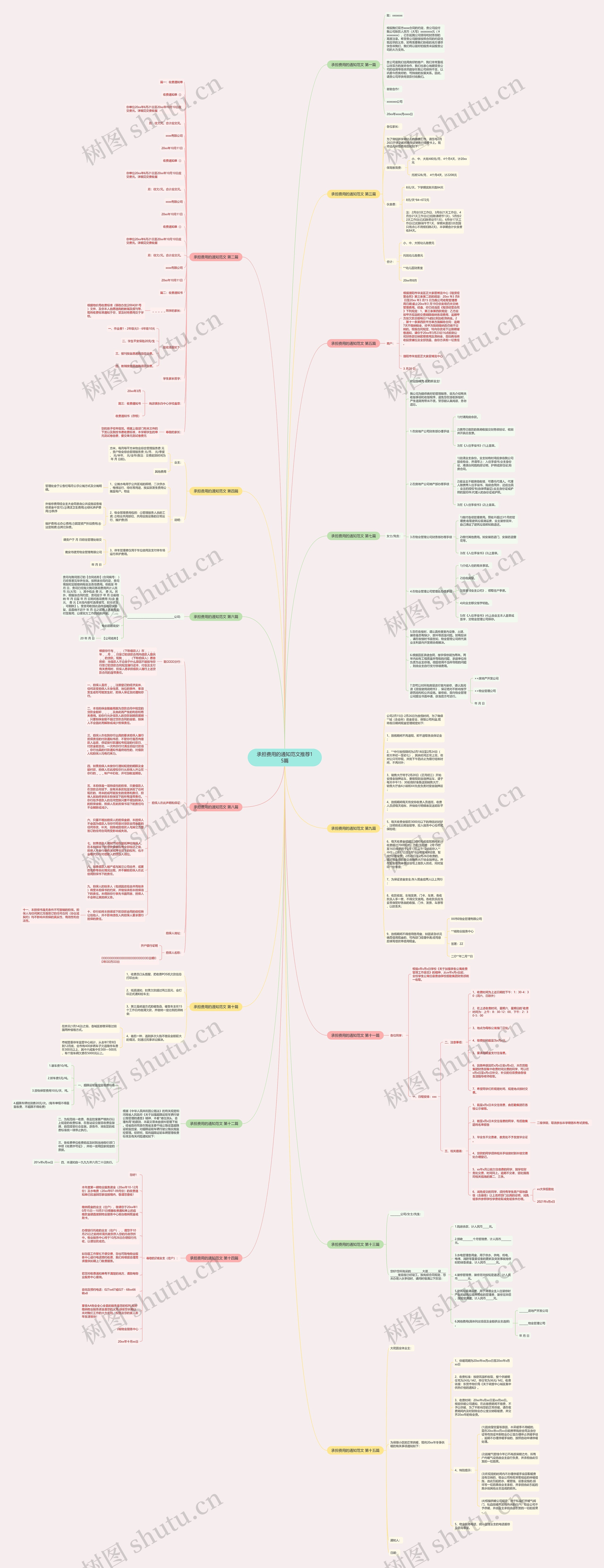 承担费用的通知范文推荐15篇思维导图