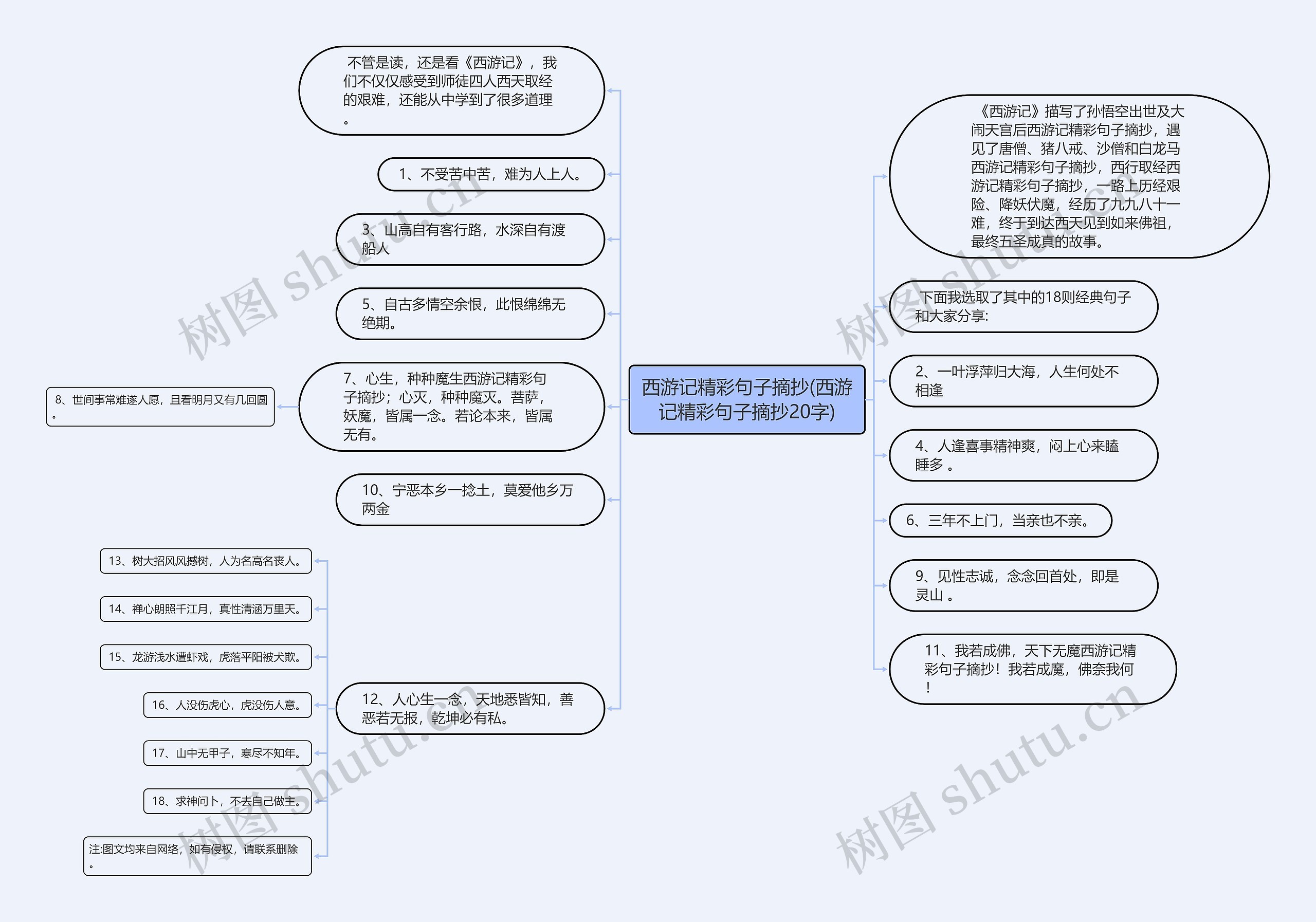 西游记精彩句子摘抄(西游记精彩句子摘抄20字) 西游记精彩句子摘抄(西游记精彩句子摘抄20字)