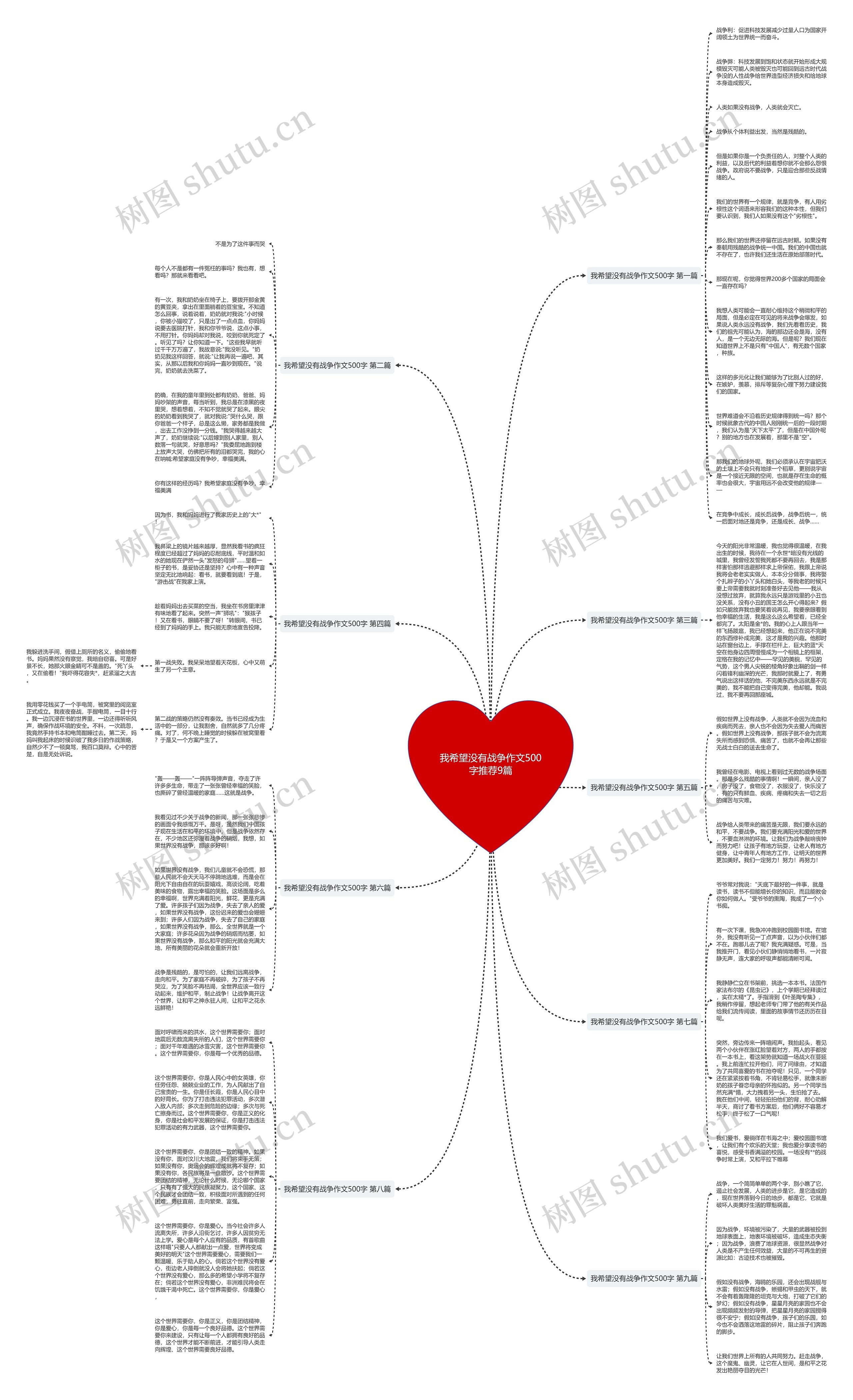 我希望没有战争作文500字推荐9篇思维导图