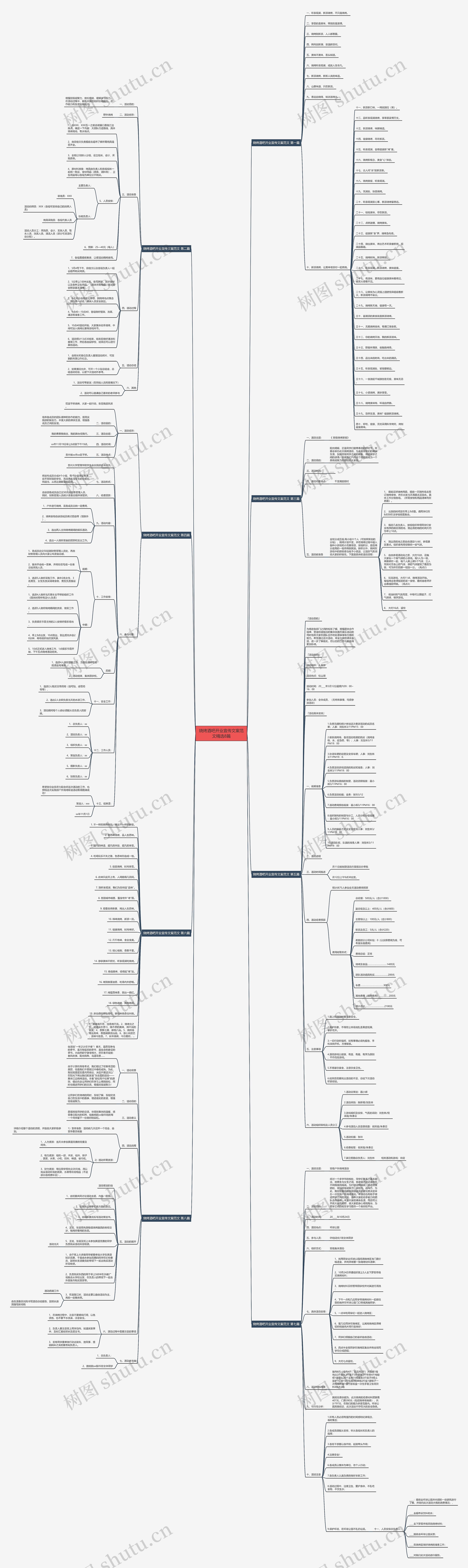 烧烤酒吧开业宣传文案范文精选8篇思维导图