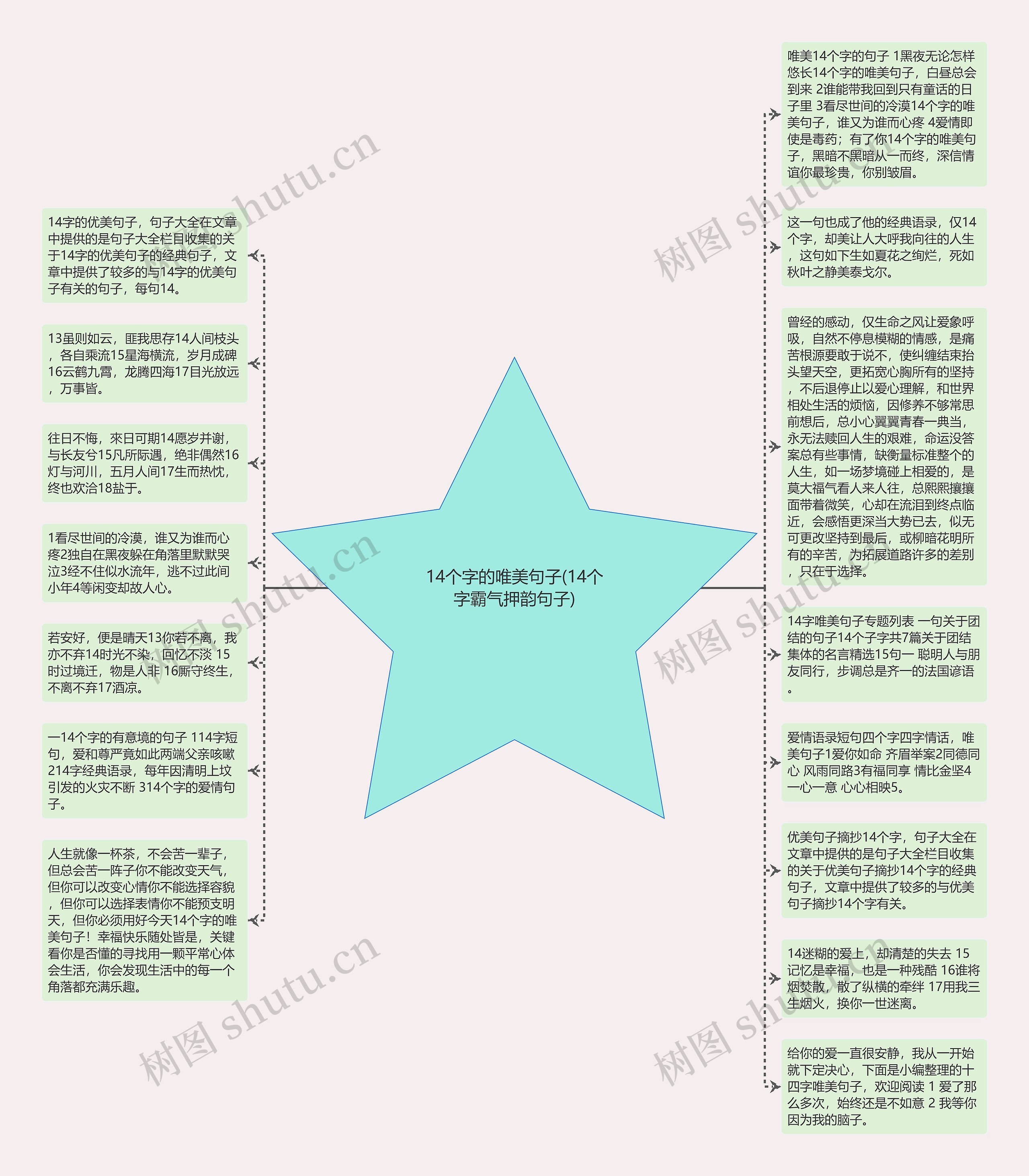 14个字的唯美句子(14个字霸气押韵句子)思维导图