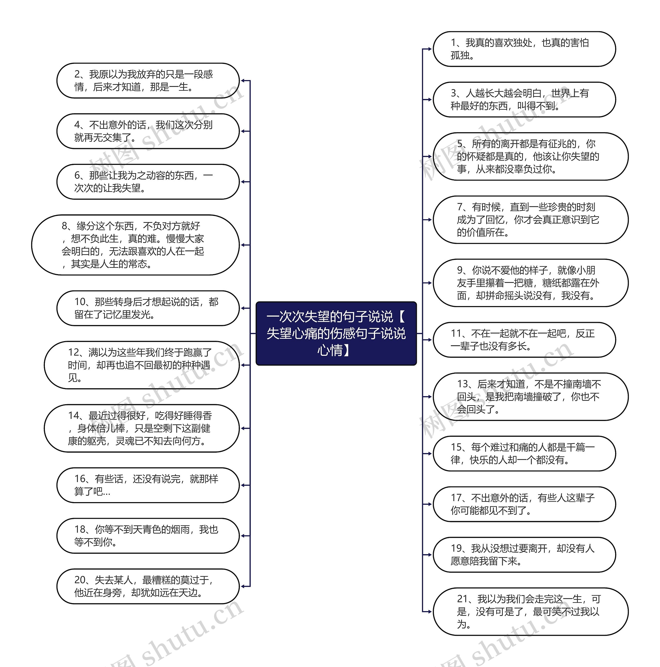 一次次失望的句子说说【失望心痛的伤感句子说说心情】思维导图