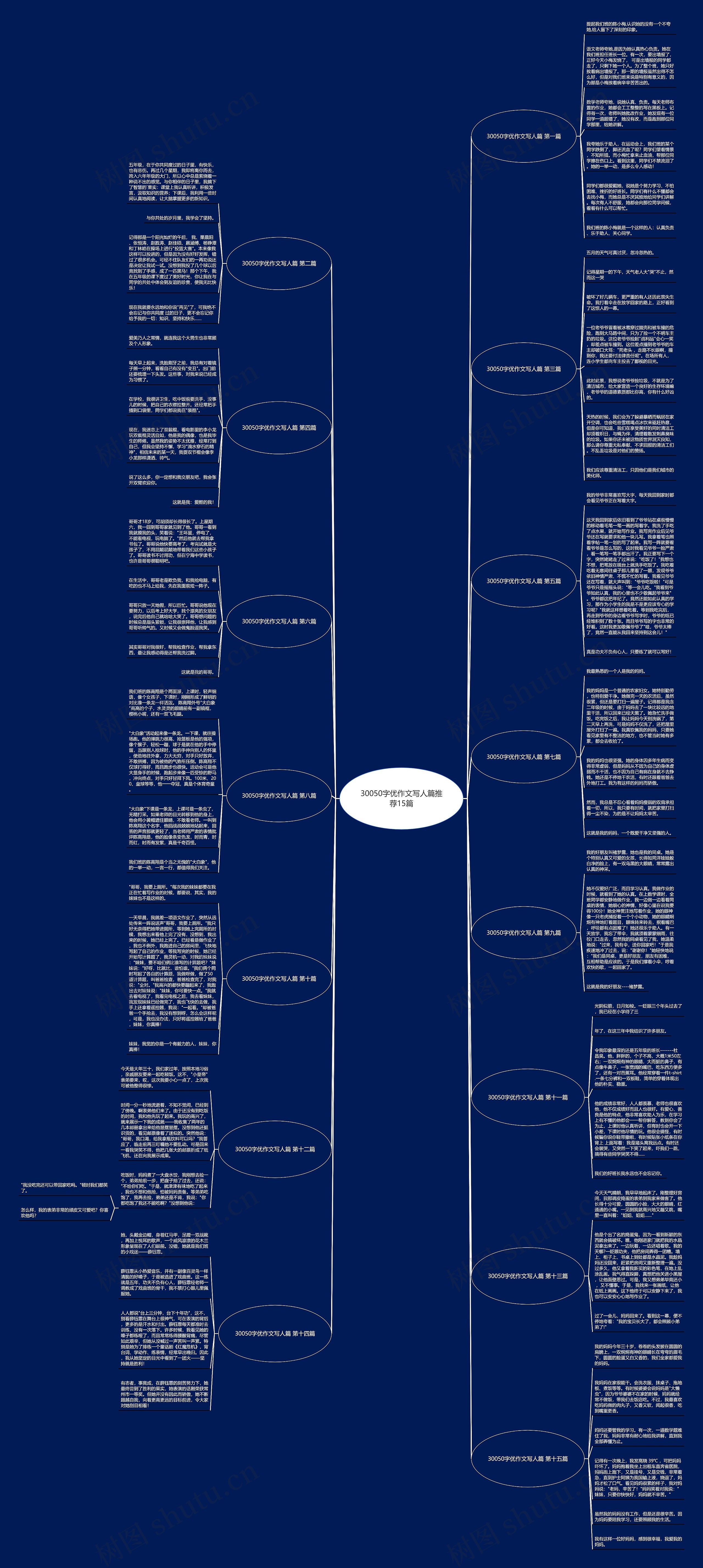 30050字优作文写人篇推荐15篇思维导图